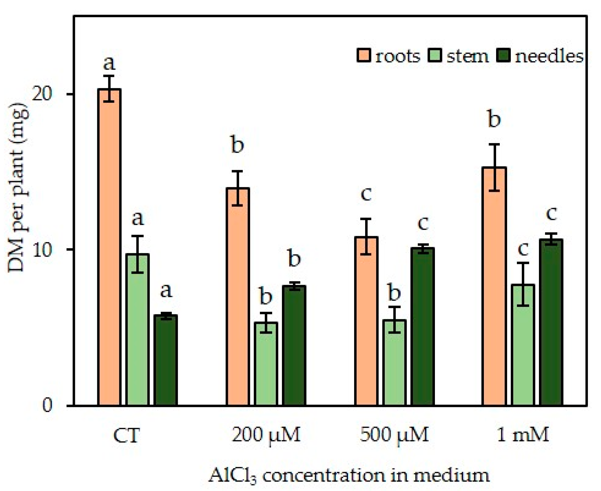 Plants 09 00536 g004
