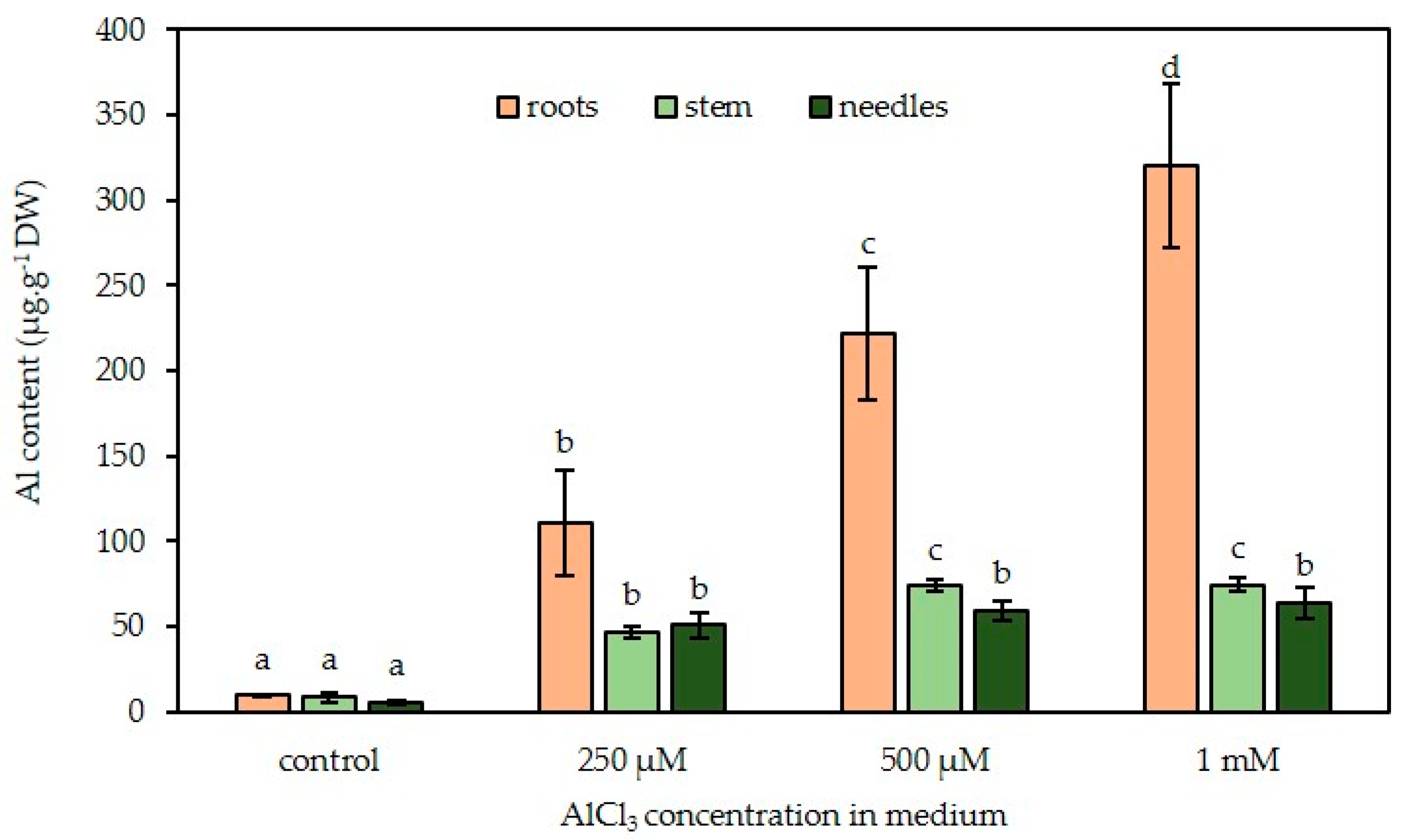 Plants 09 00536 g008