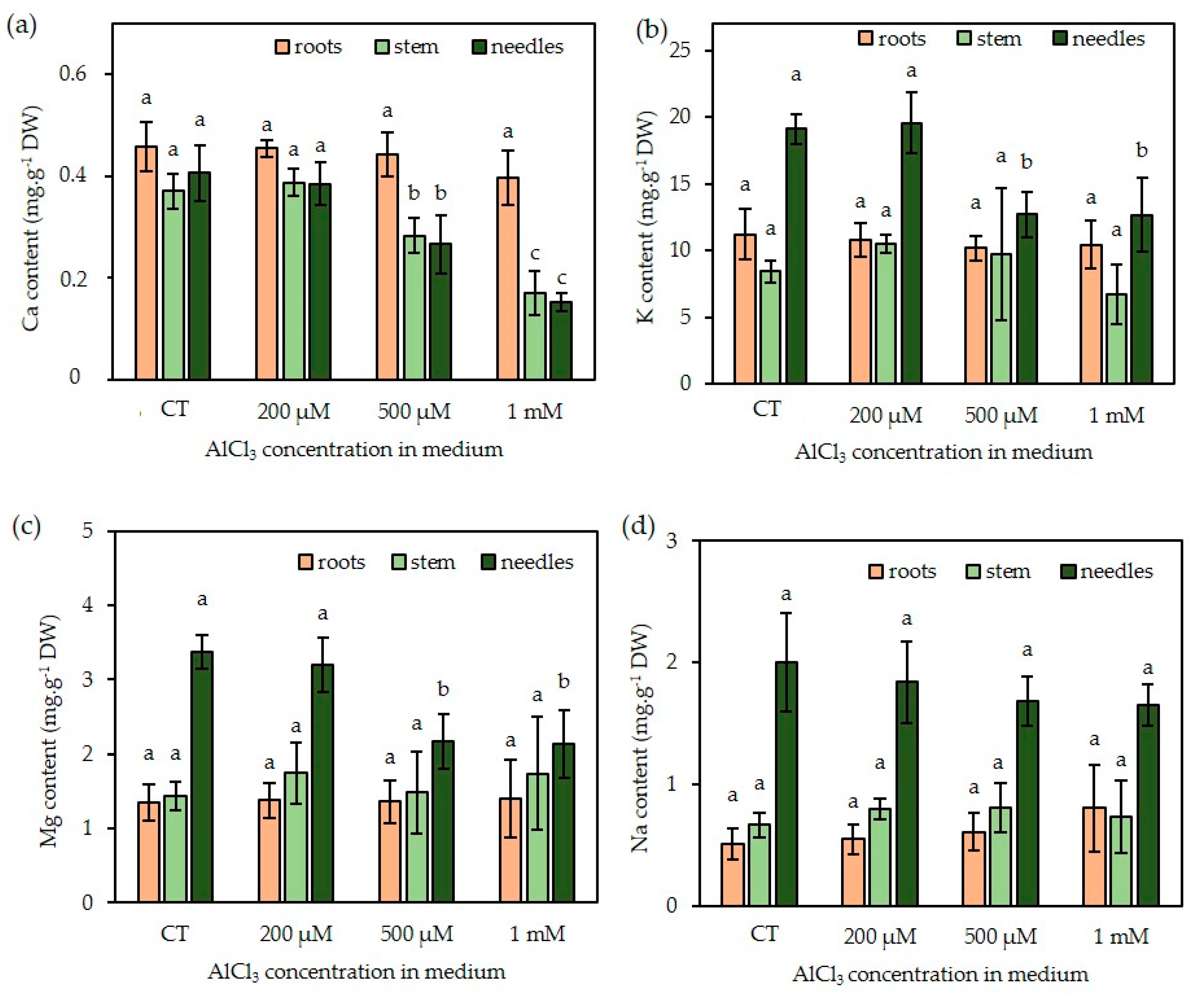 Plants 09 00536 g010