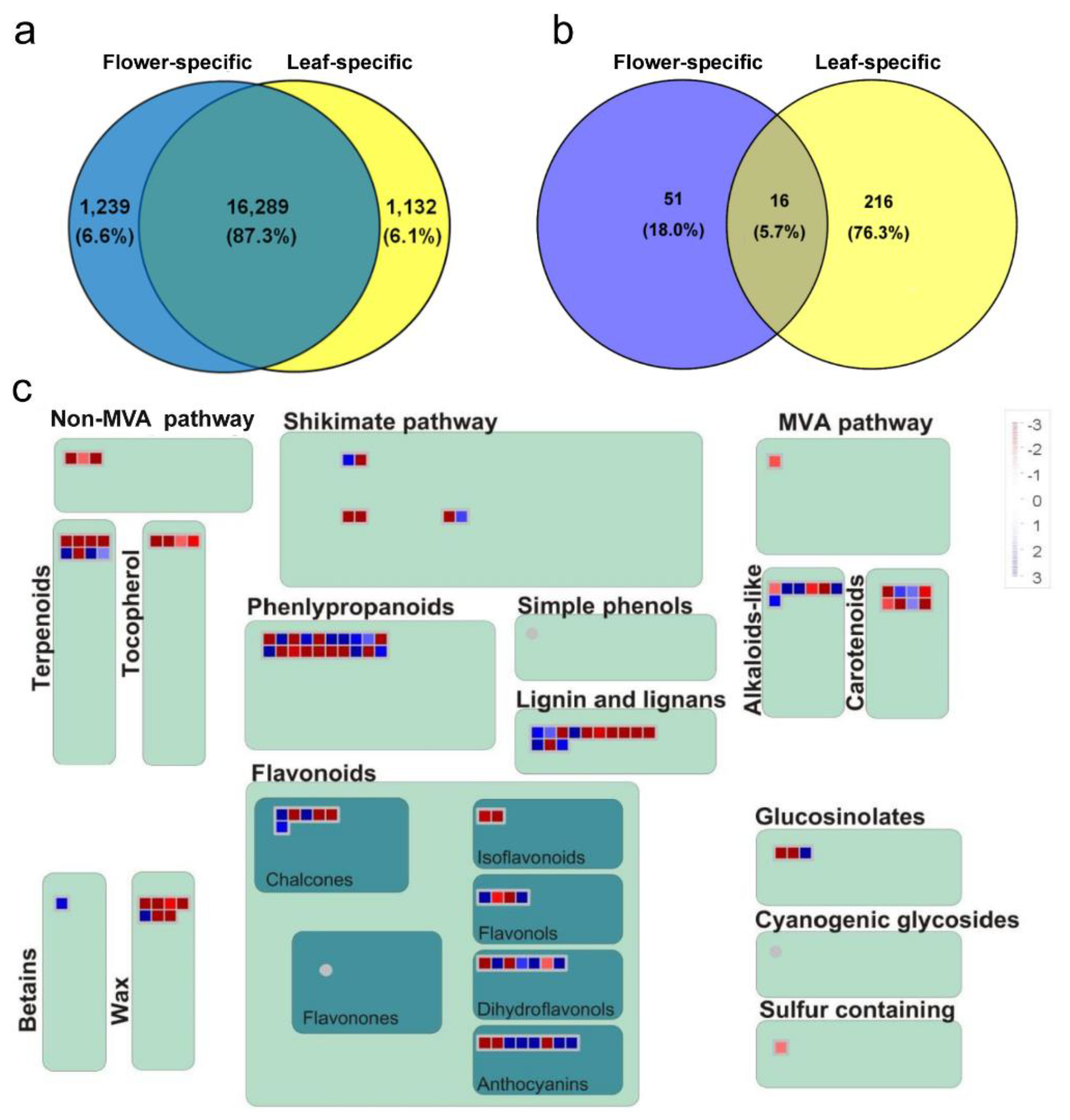 Plants 09 00540 g003 Plants 09 00540 g003