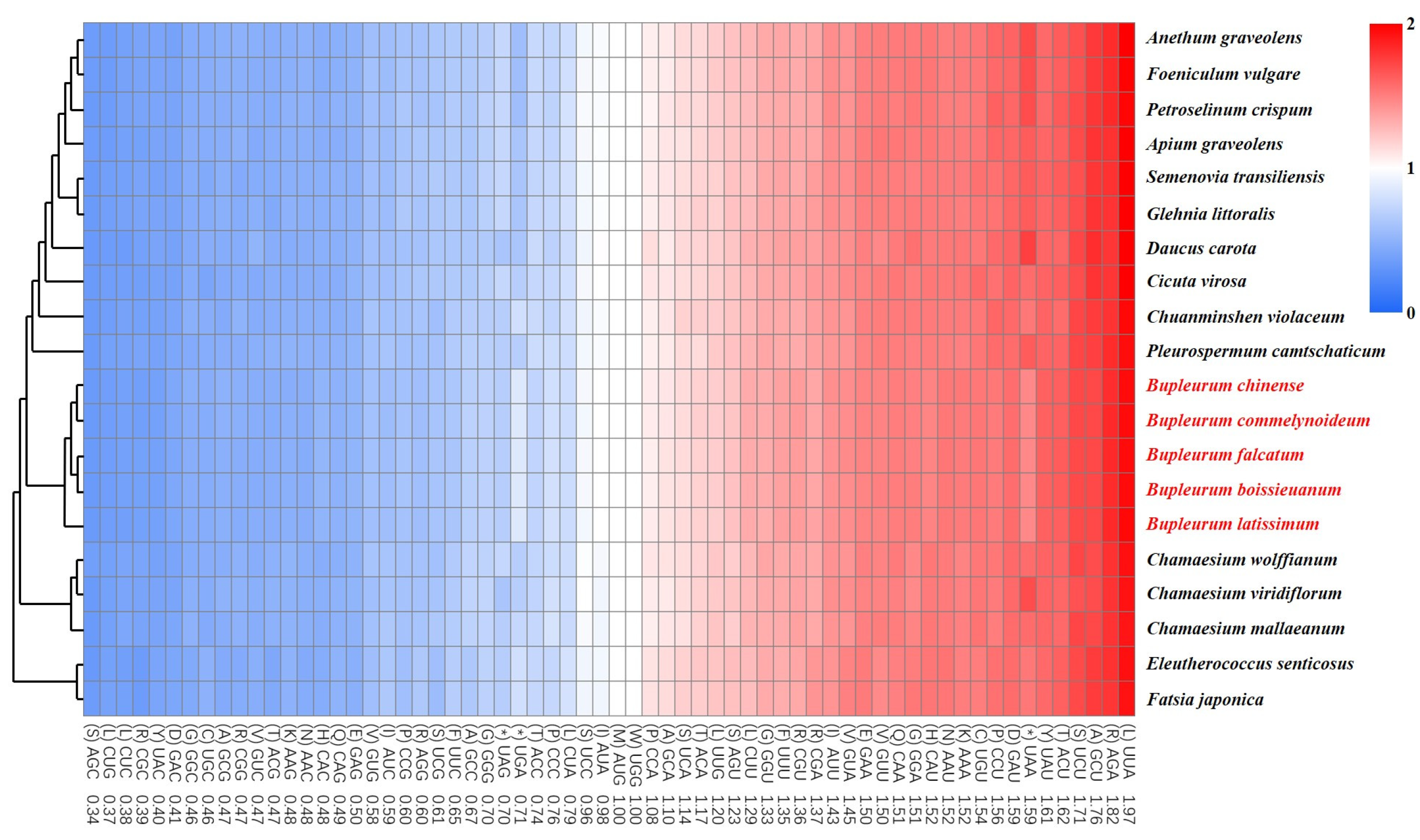 Plants 09 00543 g003