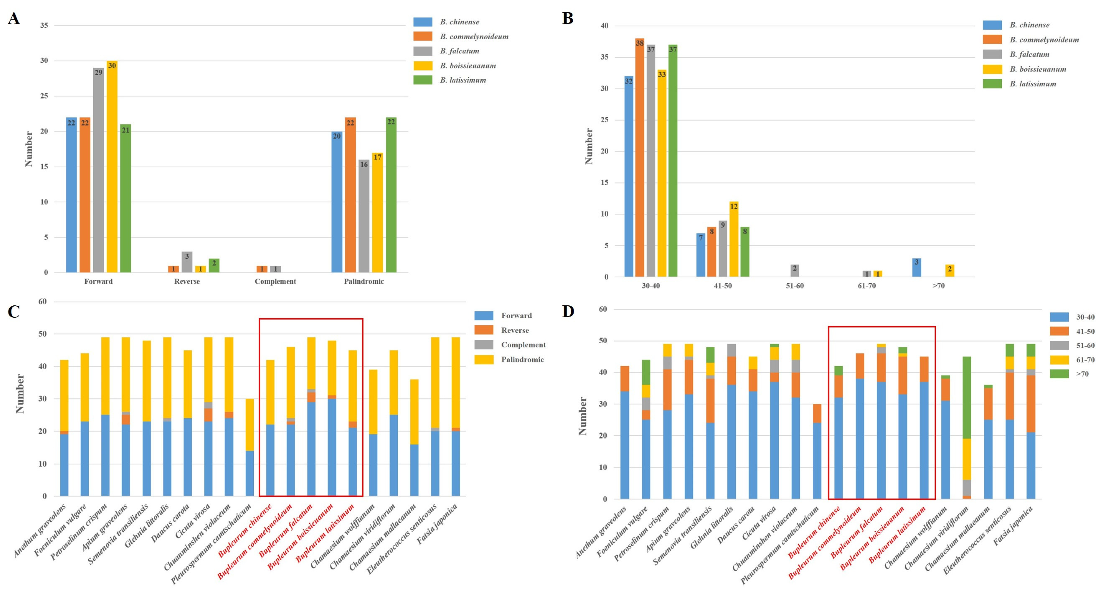 Plants 09 00543 g004
