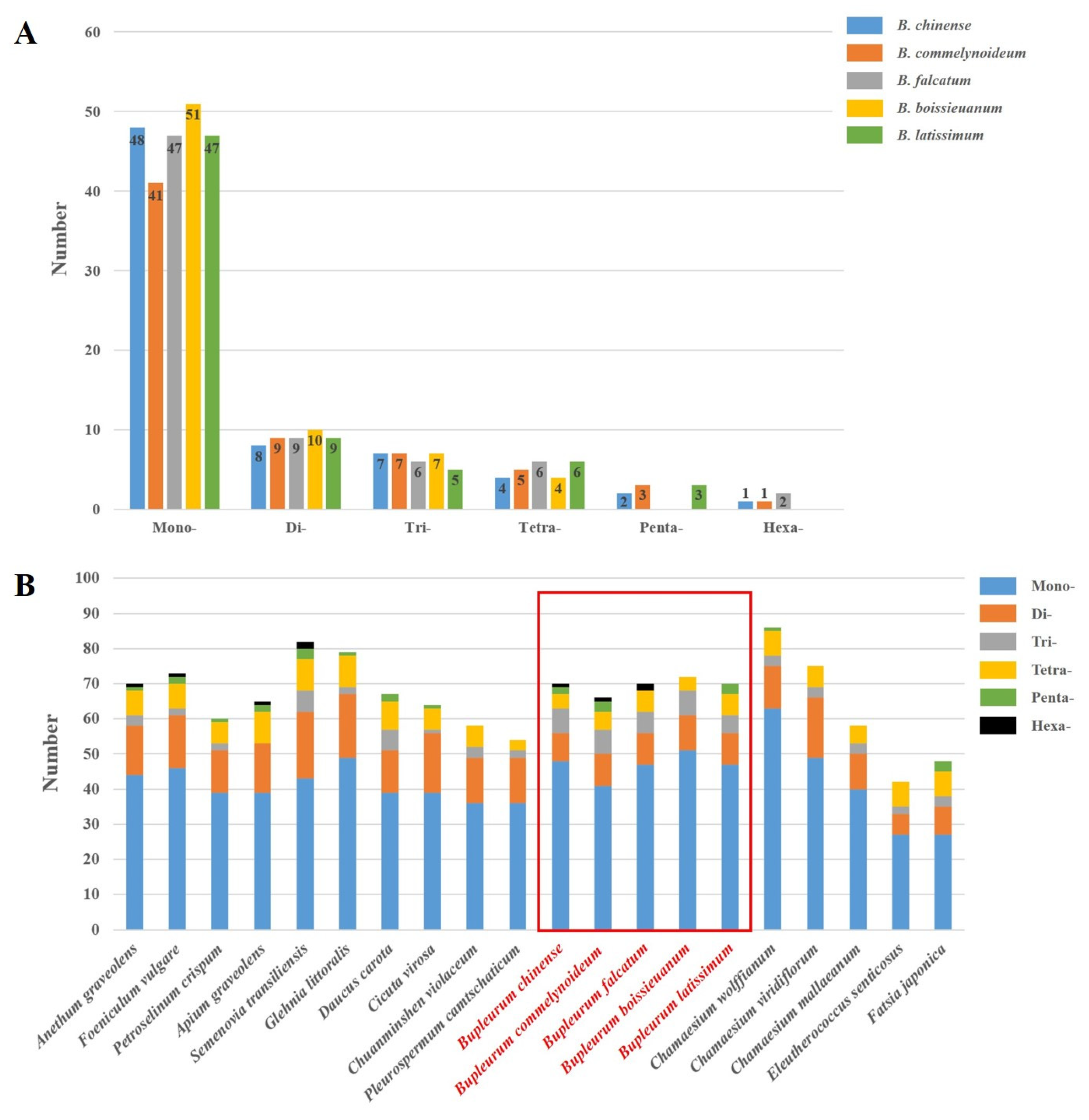 Plants 09 00543 g005