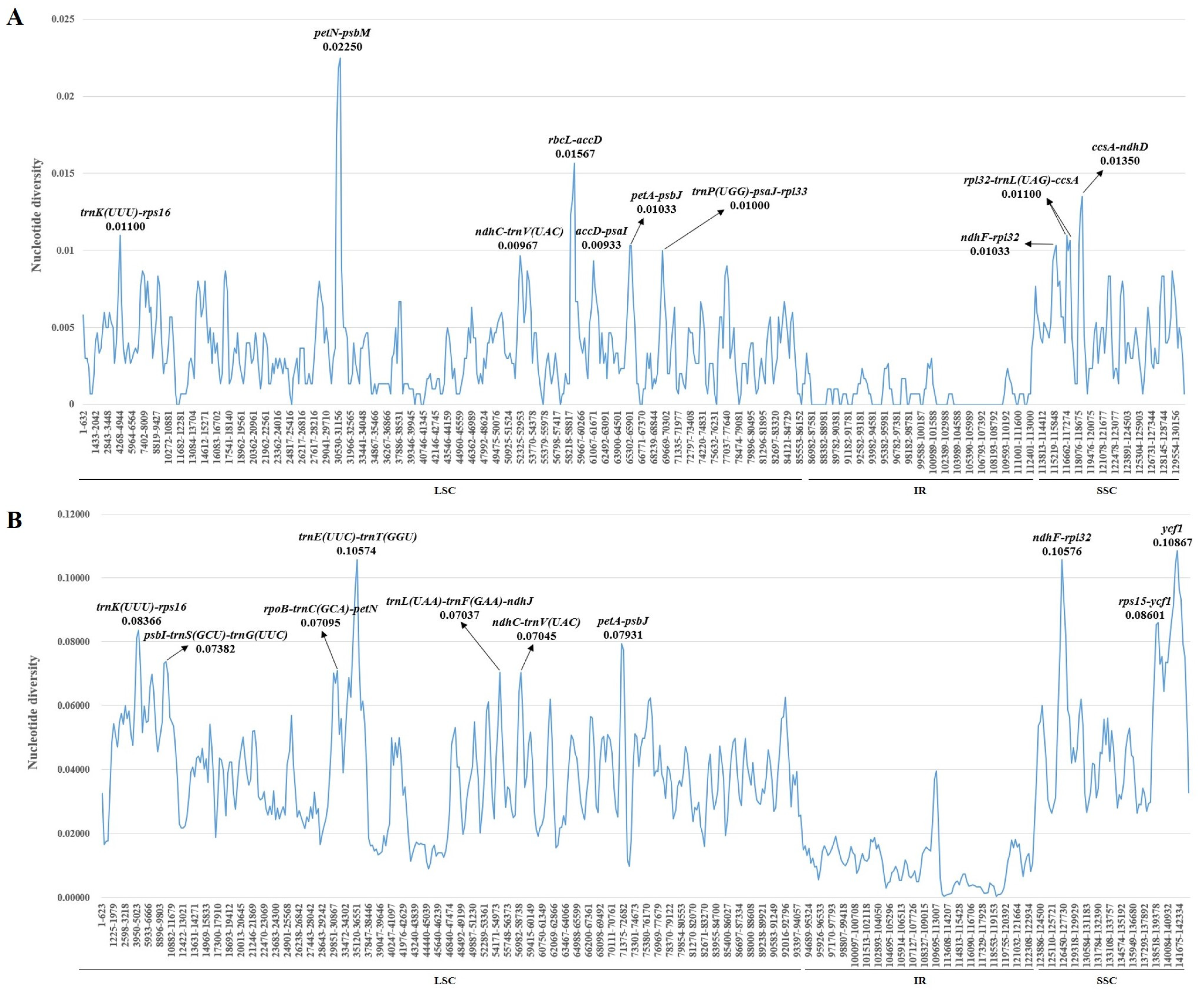 Plants 09 00543 g006