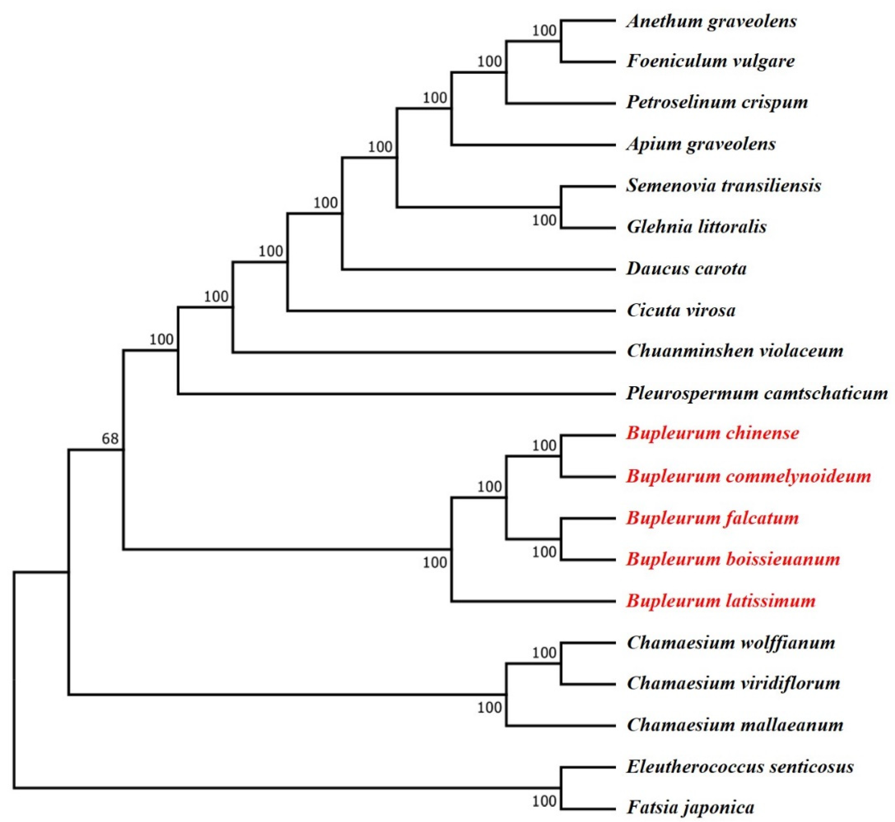 Plants 09 00543 g009
