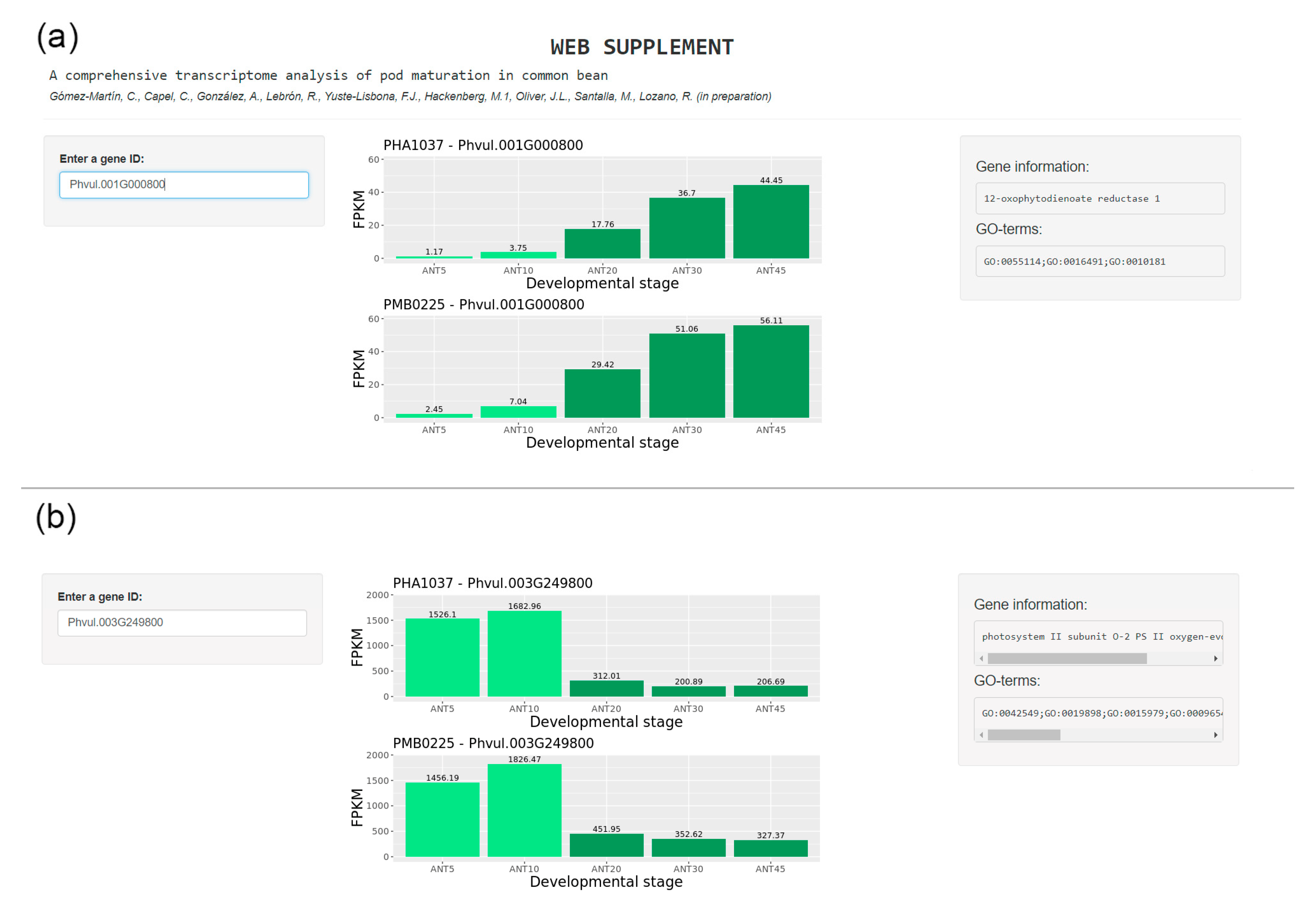 Plants 09 00545 g007 Plants 09 00545 g007