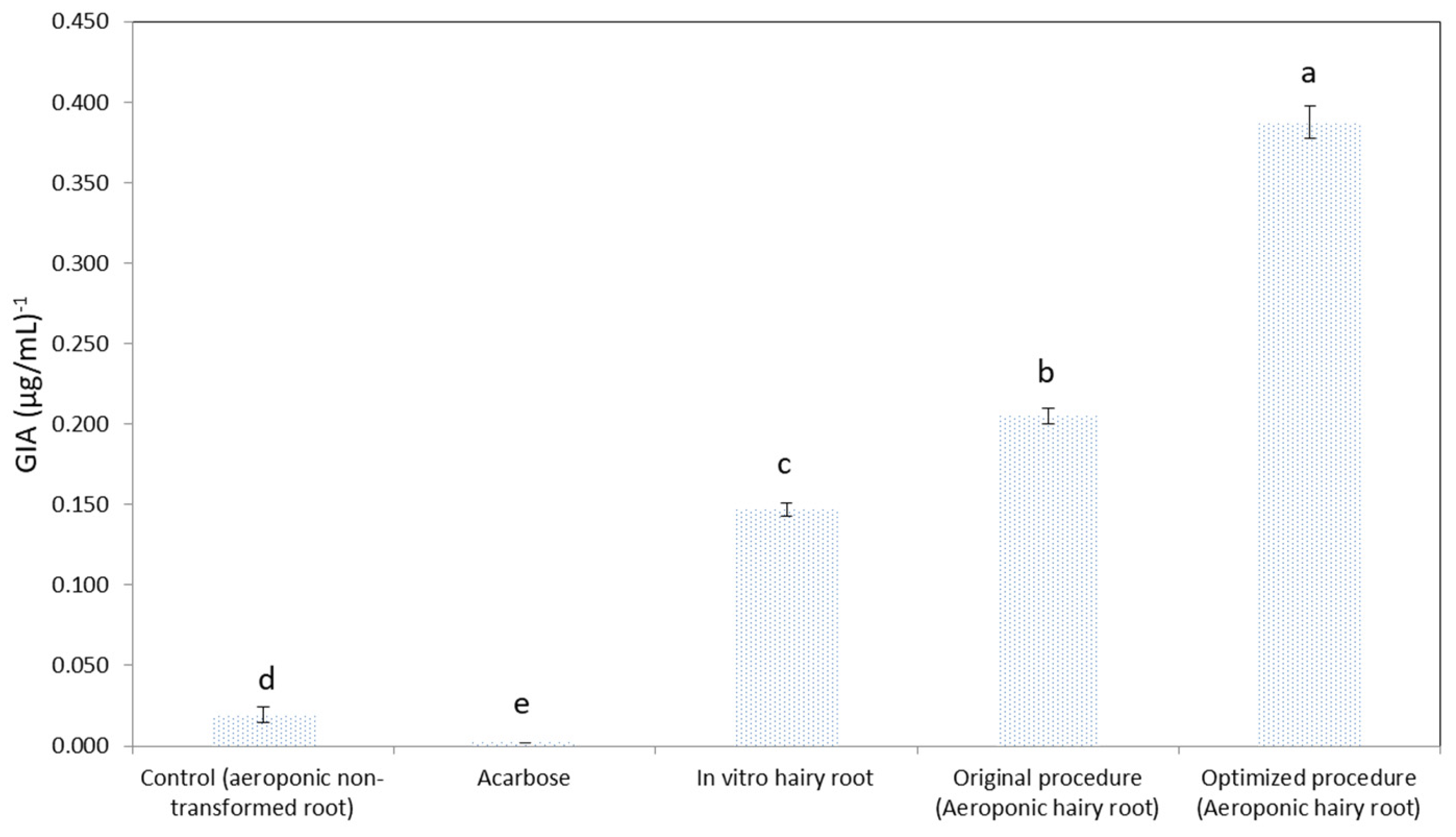 Plants 09 00548 g003 Plants 09 00548 g003