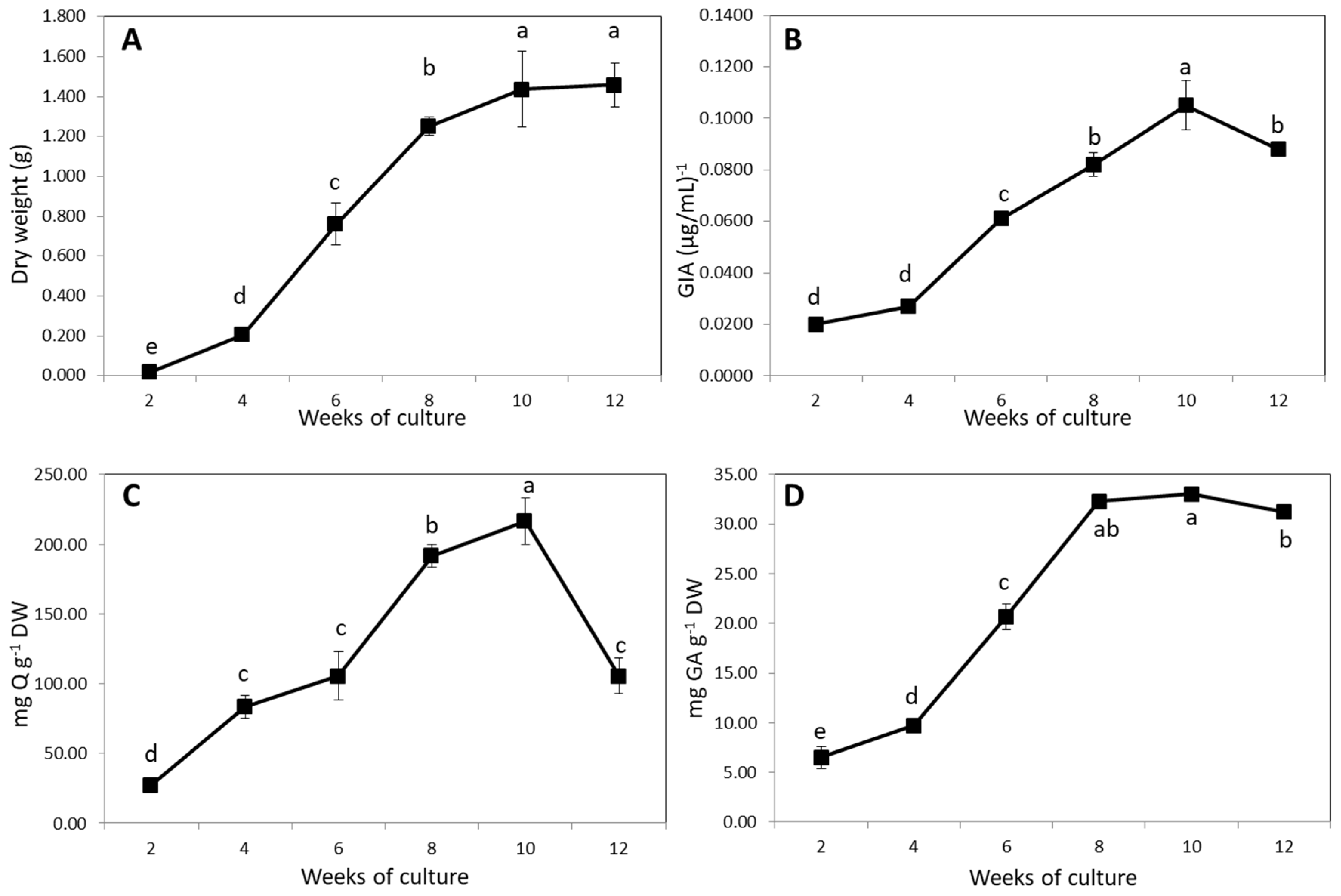 Plants 09 00548 g004 Plants 09 00548 g004