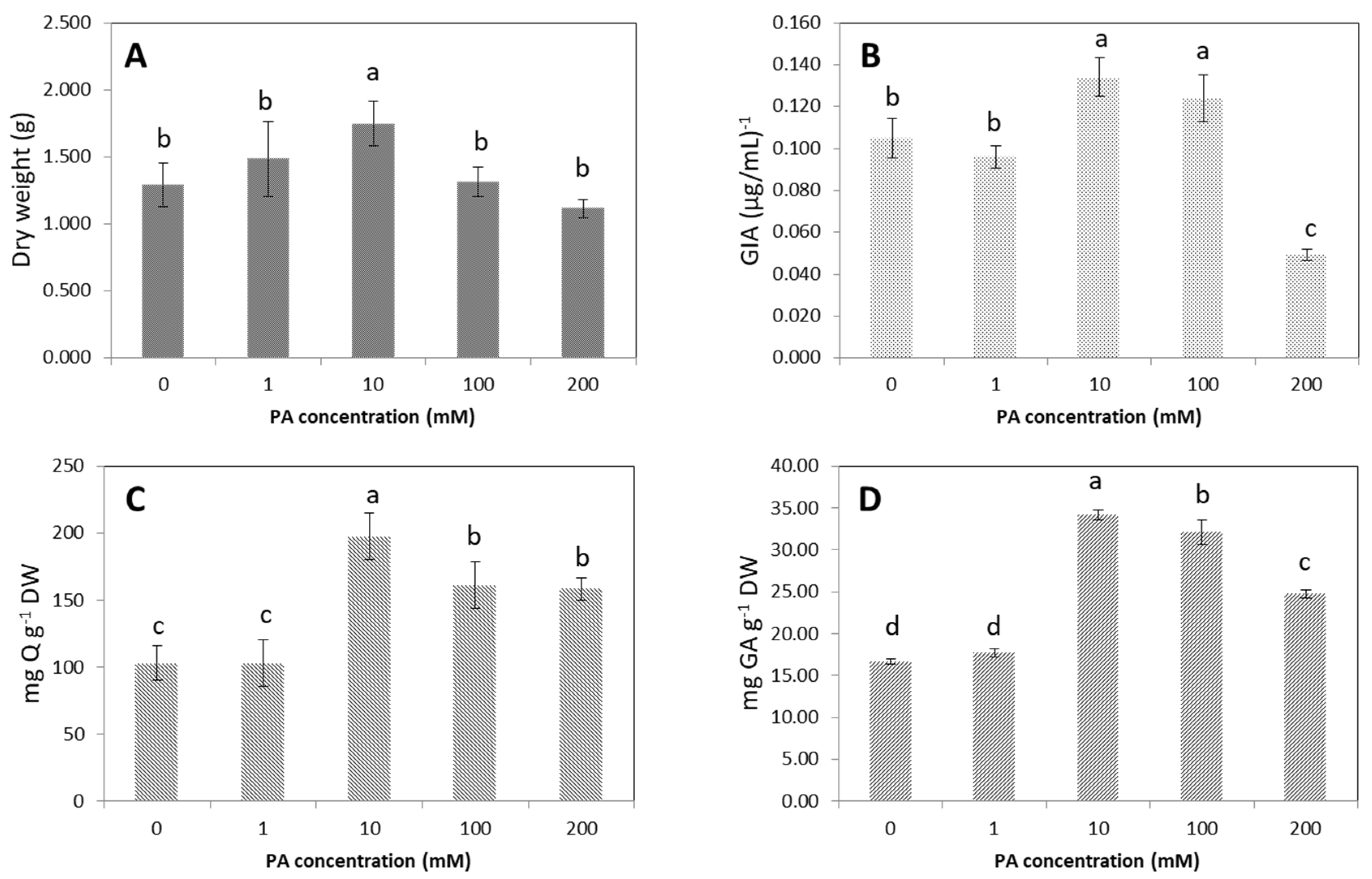 Plants 09 00548 g005 Plants 09 00548 g005