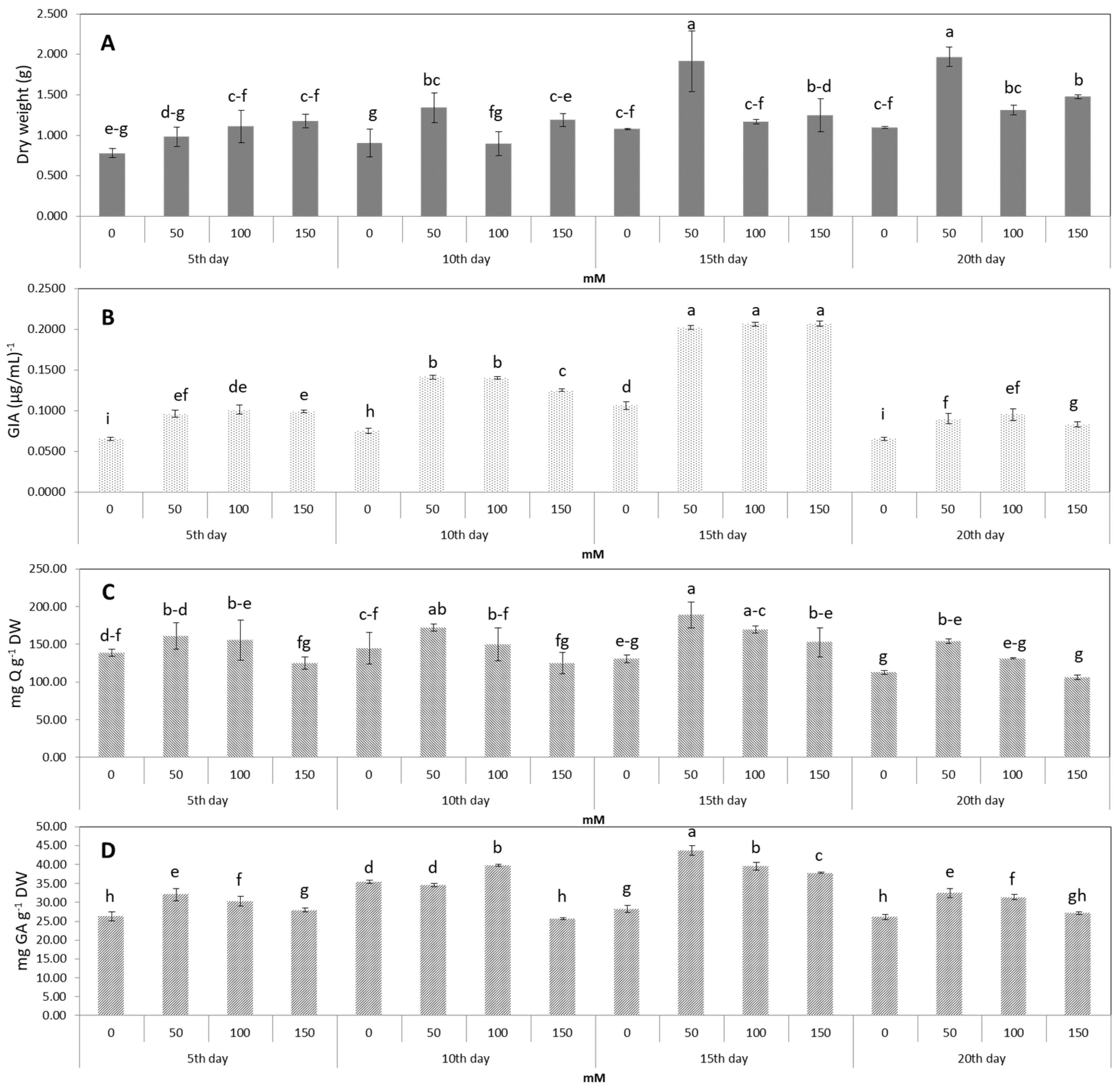 Plants 09 00548 g006 Plants 09 00548 g006