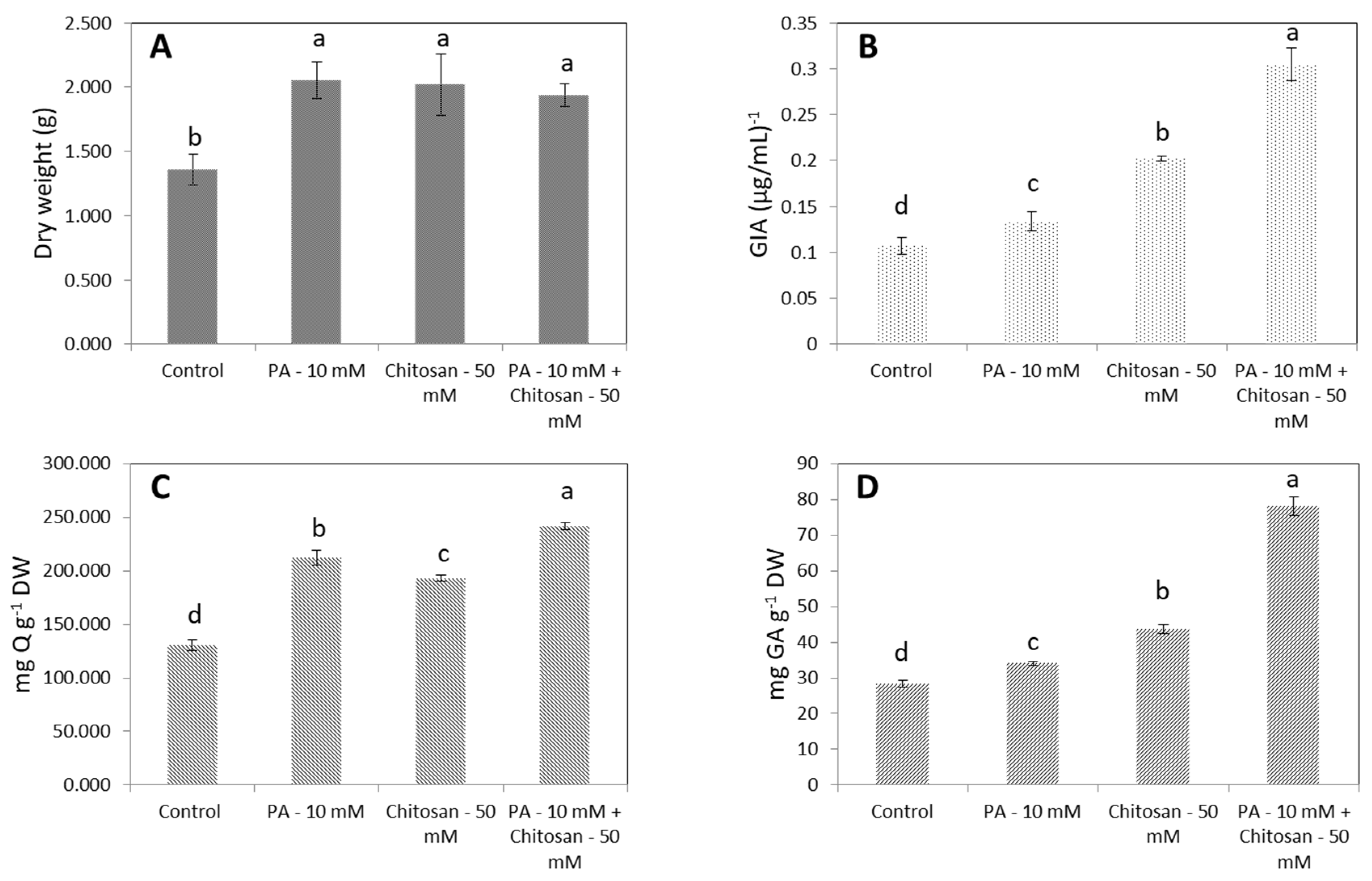 Plants 09 00548 g007 Plants 09 00548 g007