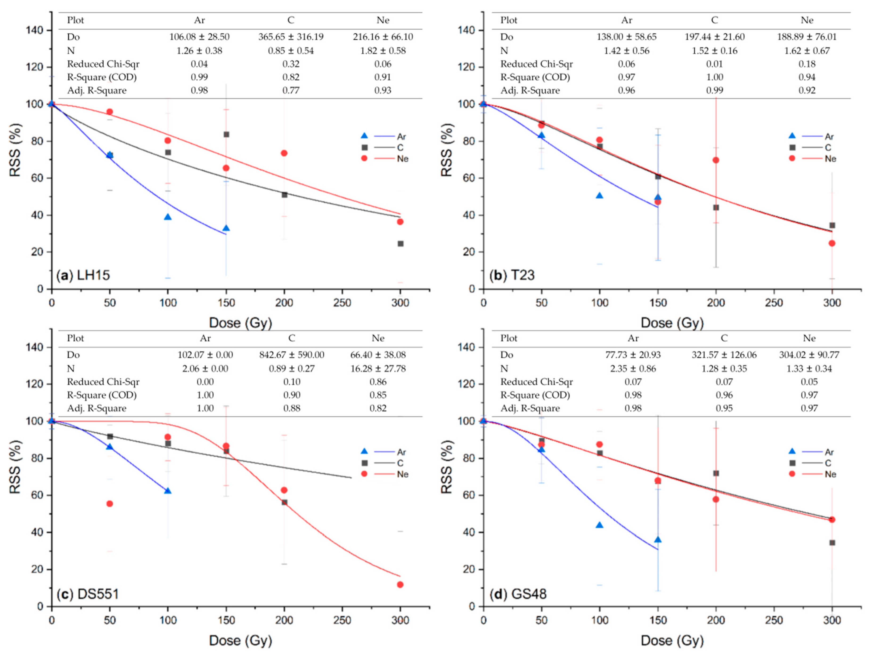 Plants 09 00551 g002 Plants 09 00551 g002