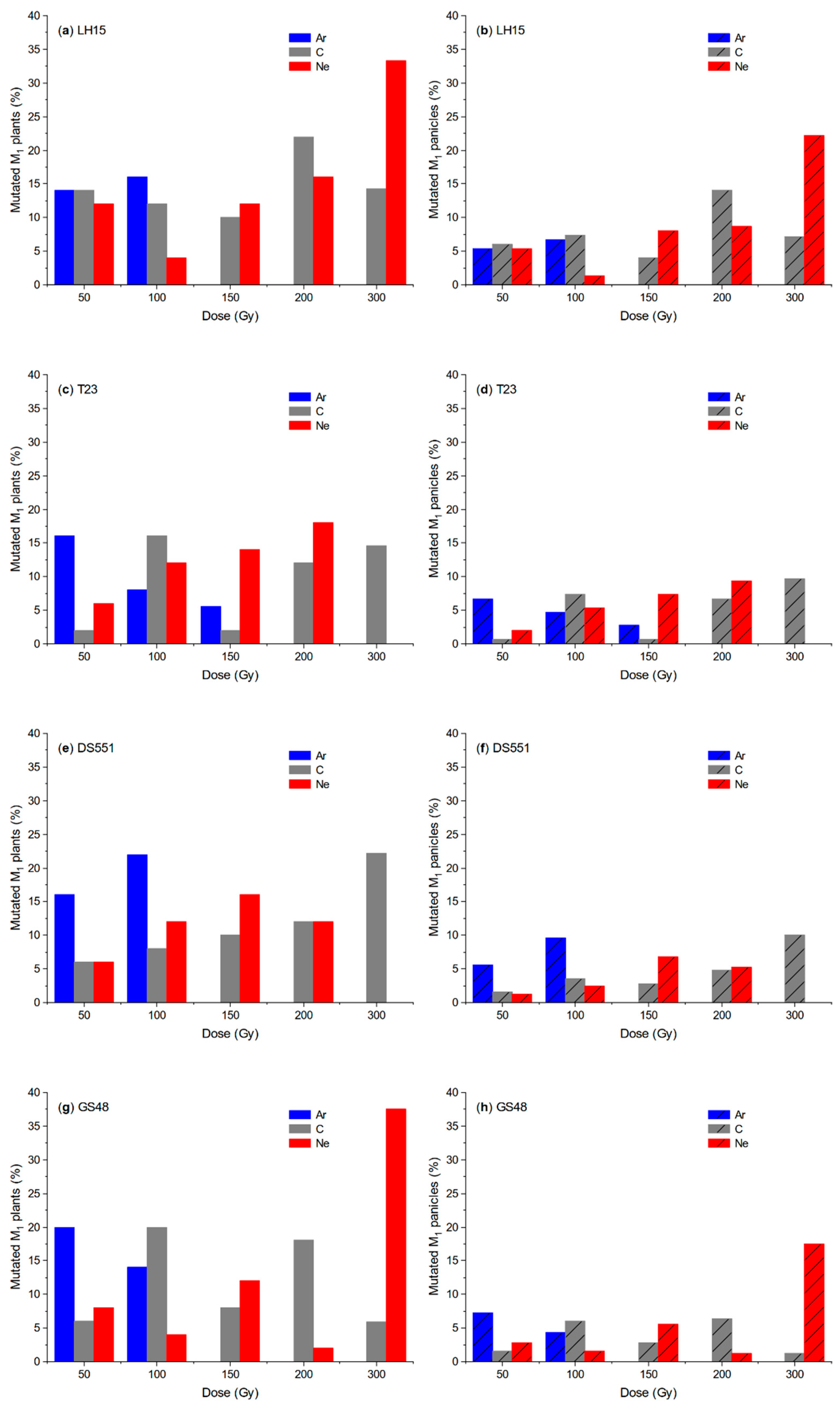 Plants 09 00551 g003 Plants 09 00551 g003