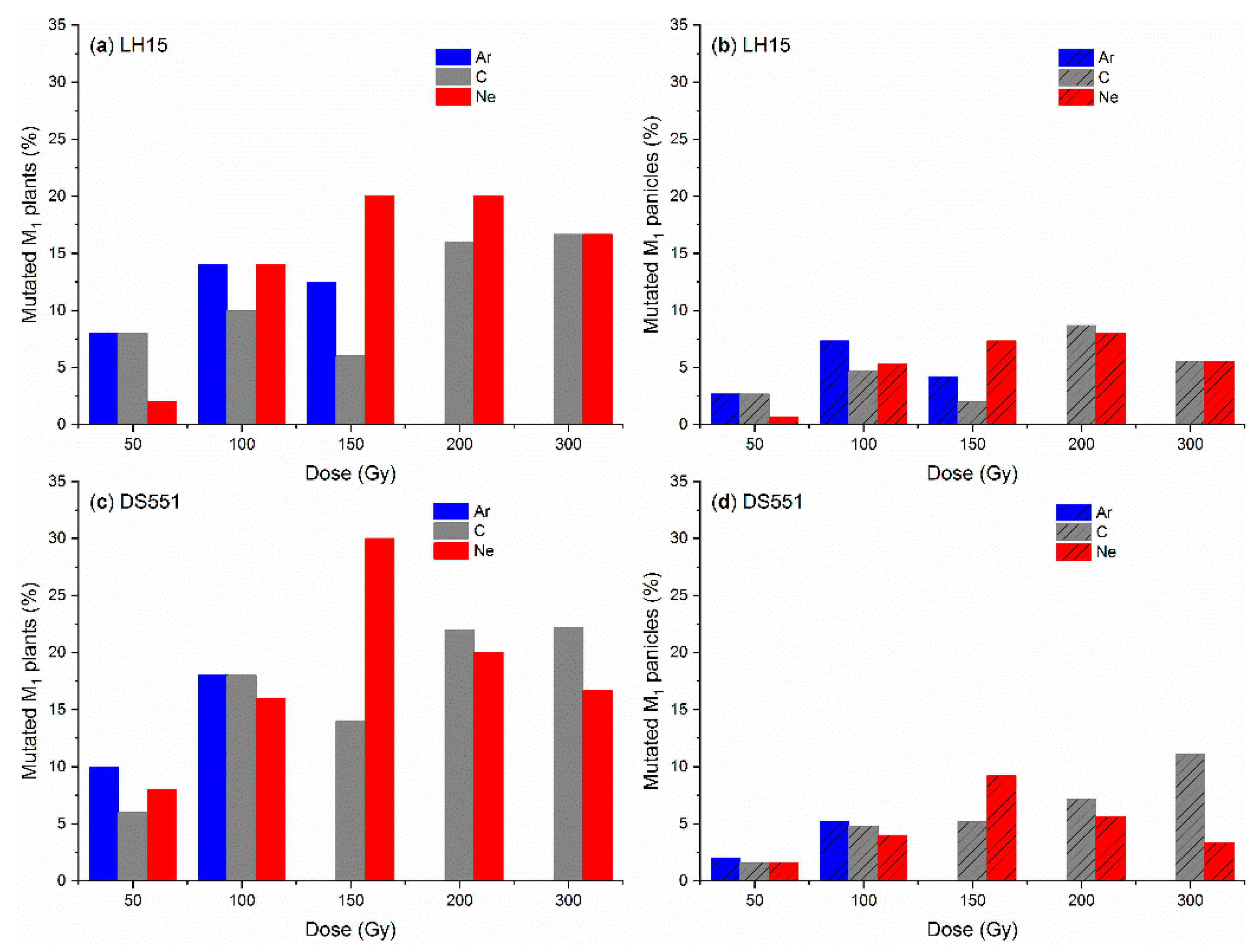 Plants 09 00551 g004 Plants 09 00551 g004