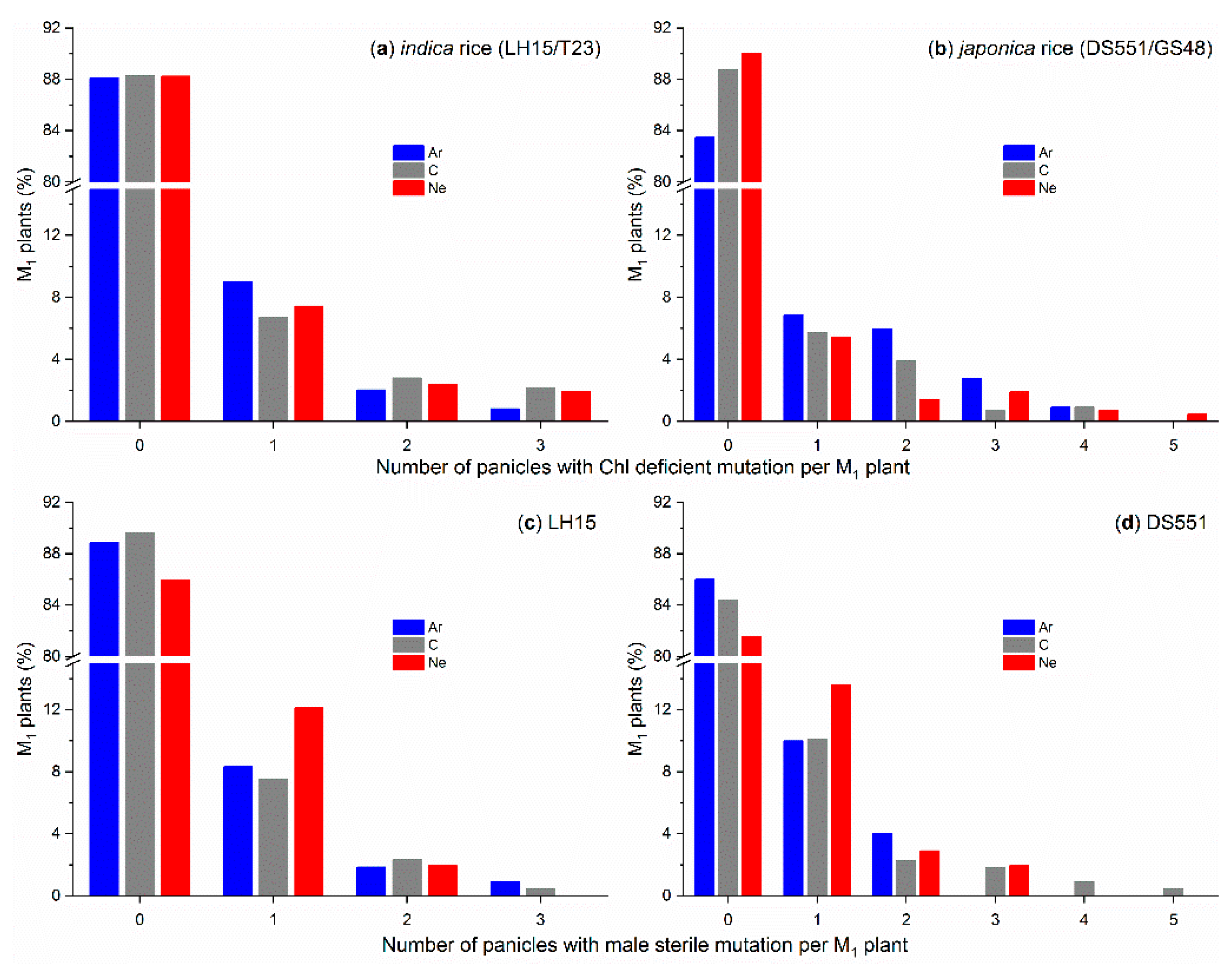 Plants 09 00551 g005 Plants 09 00551 g005