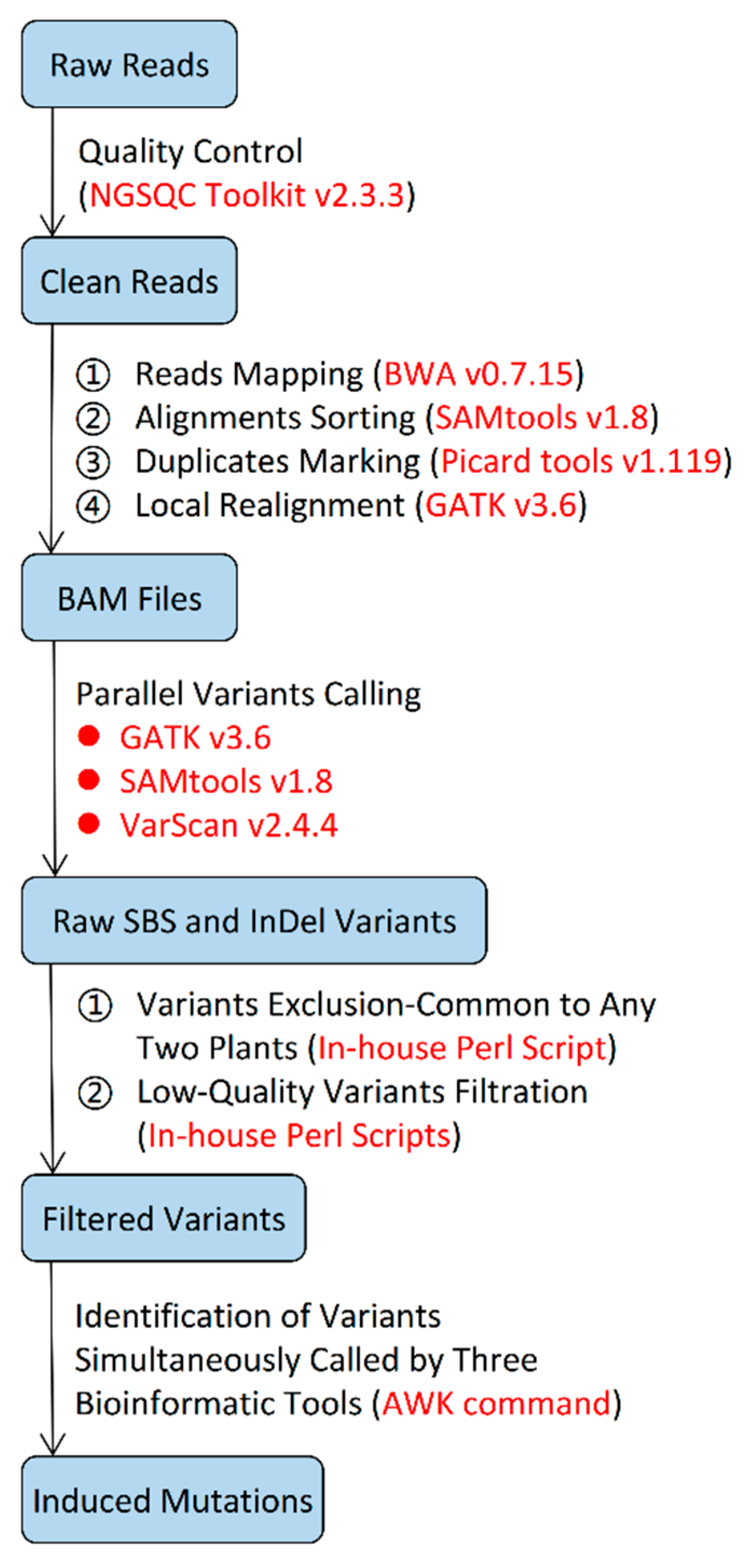 Plants 09 00551 g008 Plants 09 00551 g008