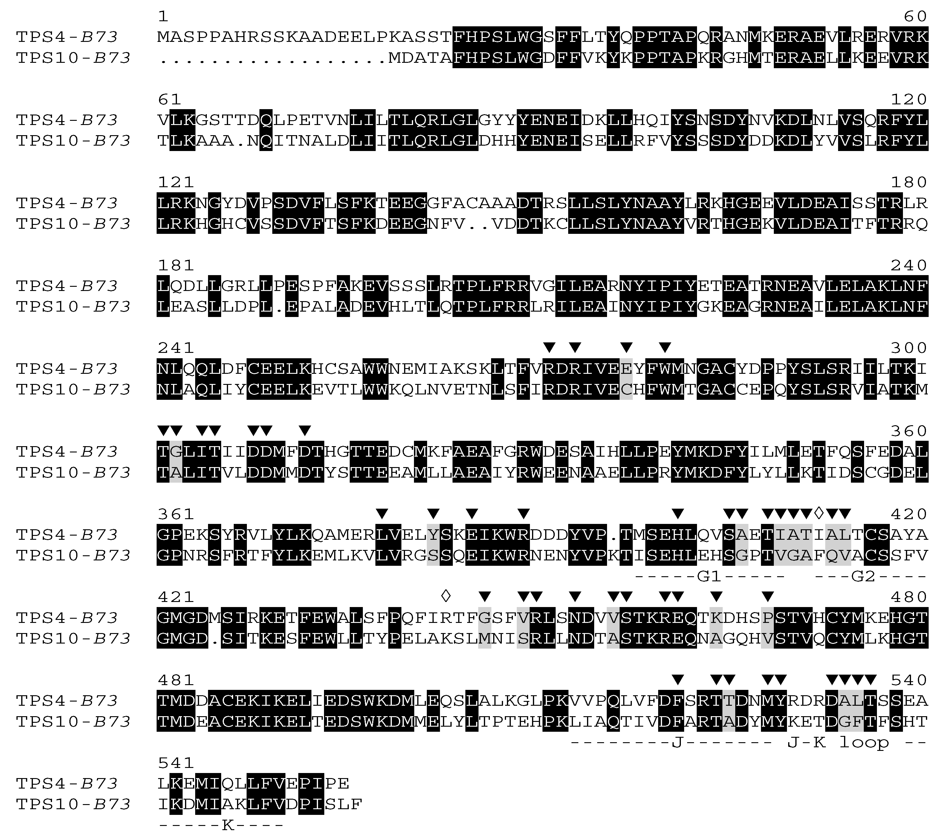 Plants 09 00552 g002