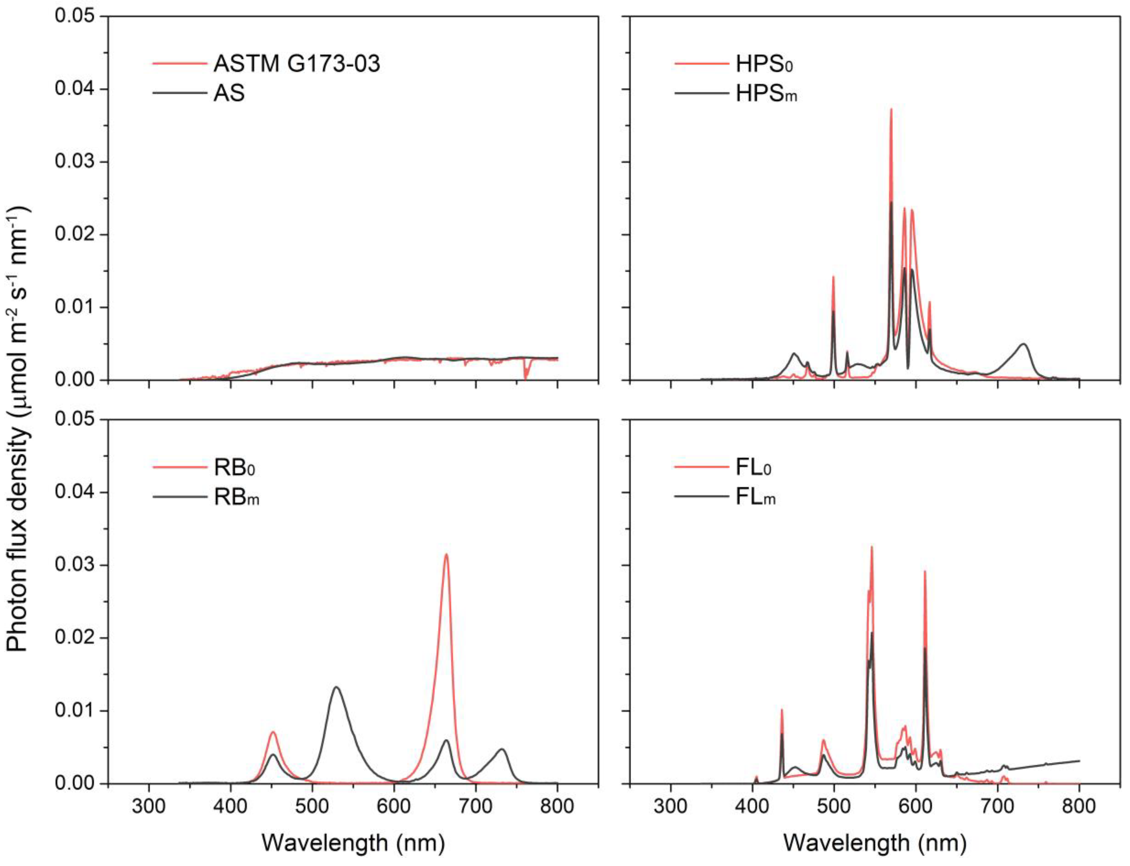 Plants 09 00556 g002