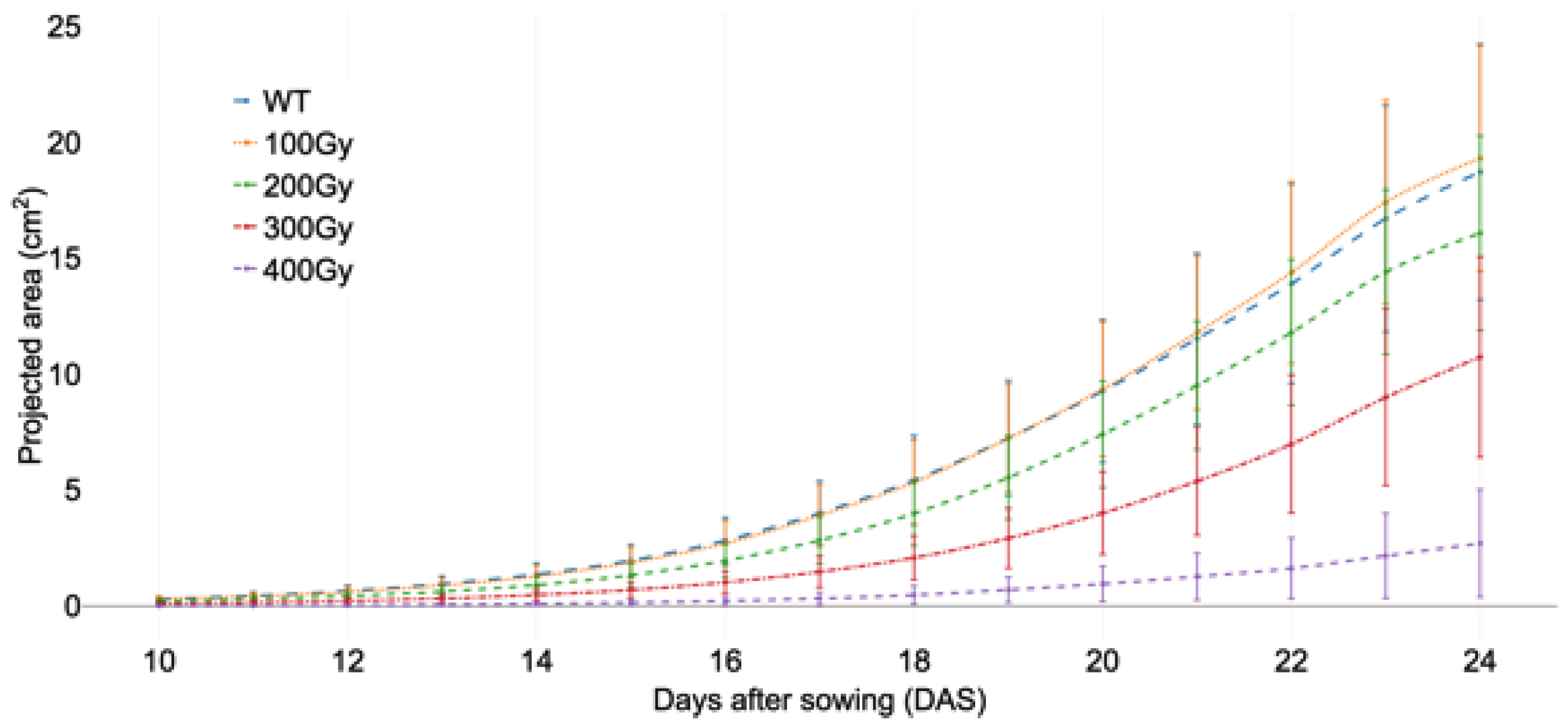 Plants 09 00557 g002