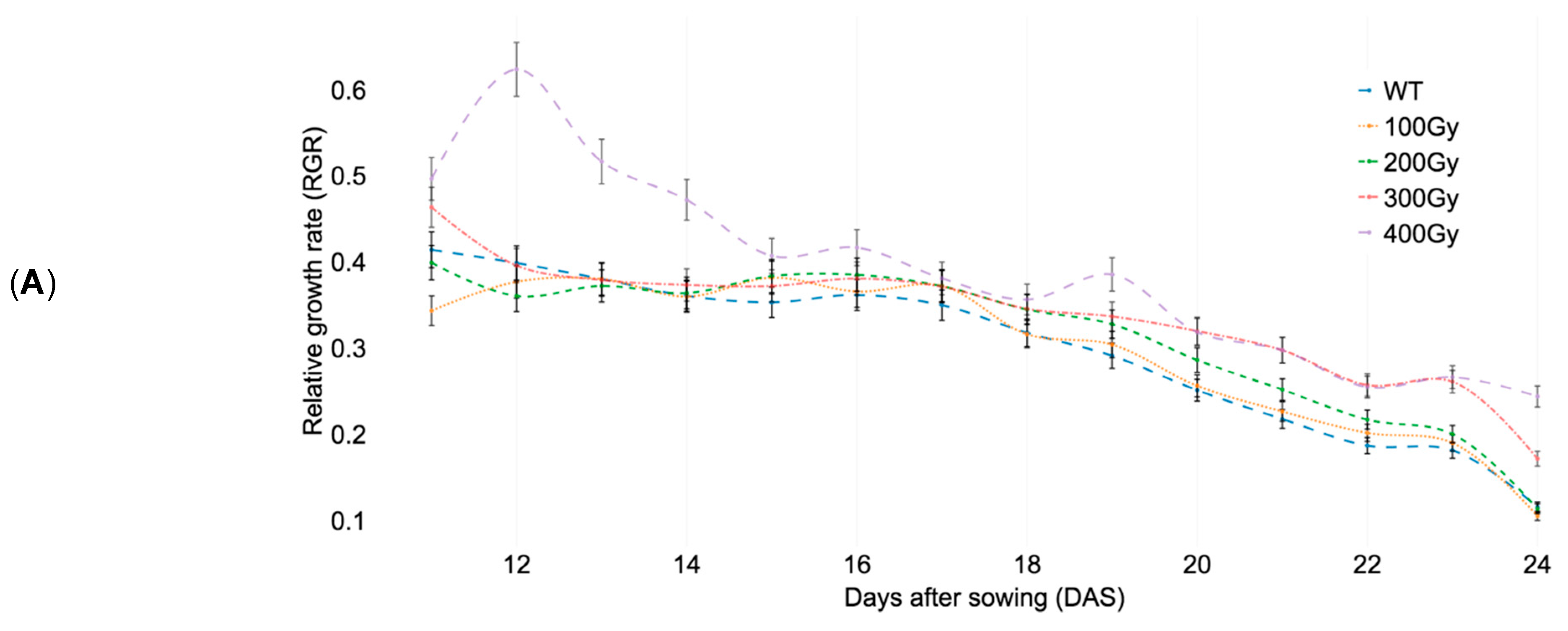 Plants 09 00557 g003a