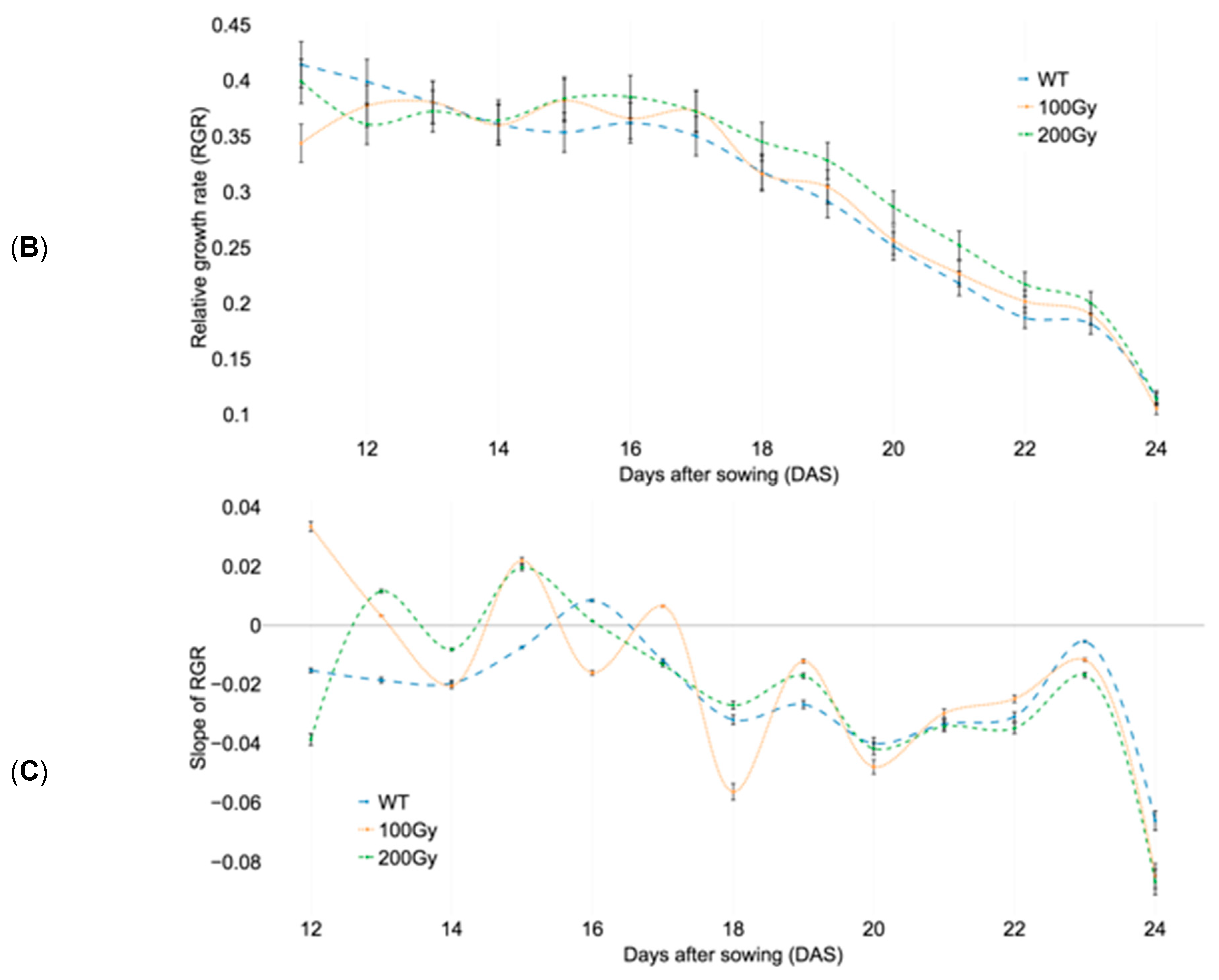 Plants 09 00557 g003b