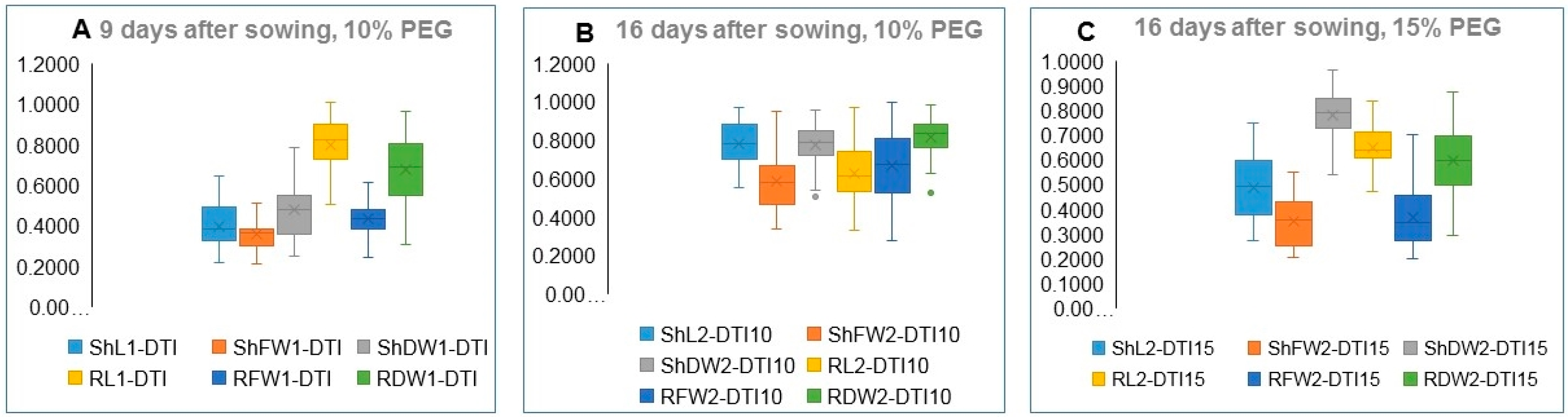 Plants 09 00565 g004