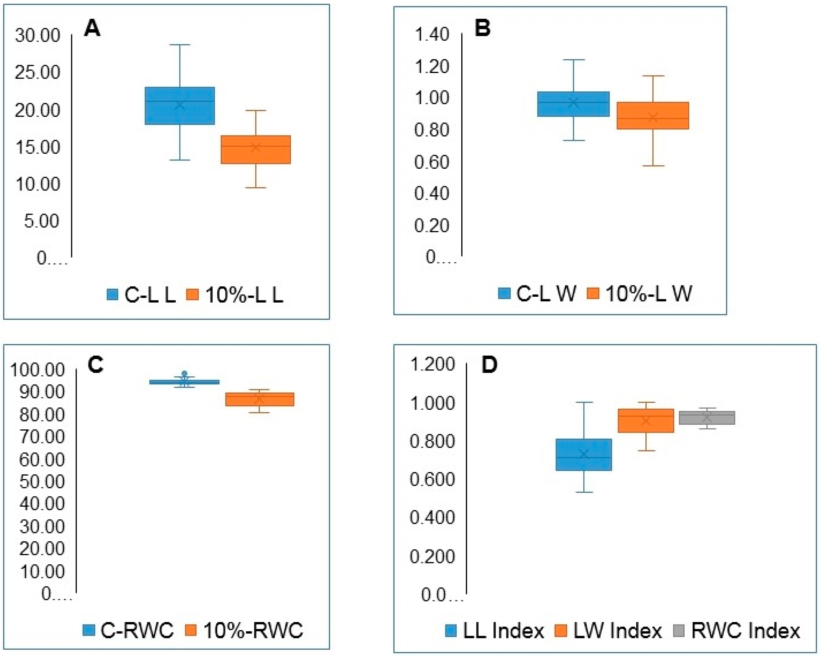 Plants 09 00565 g005
