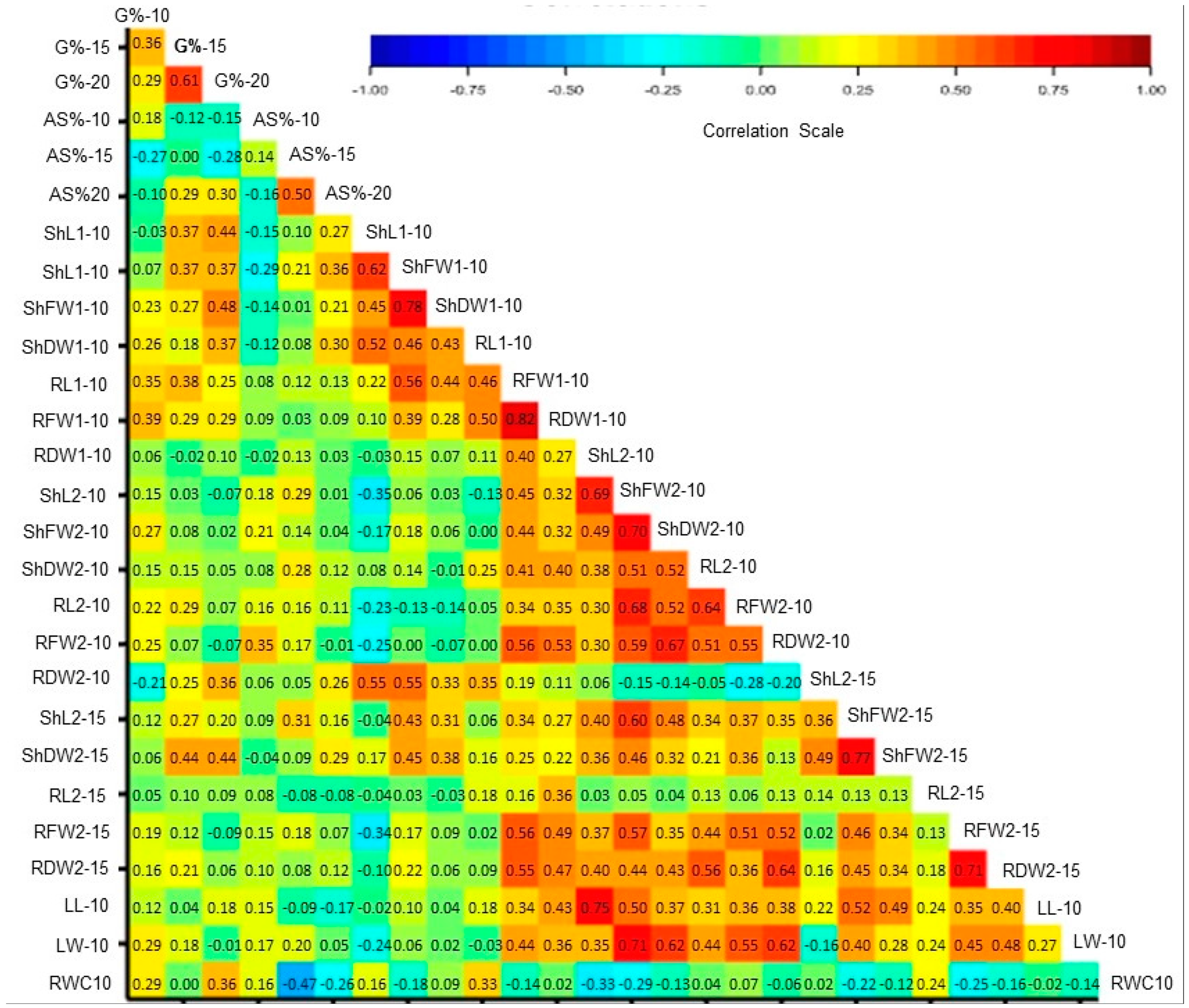 Plants 09 00565 g007