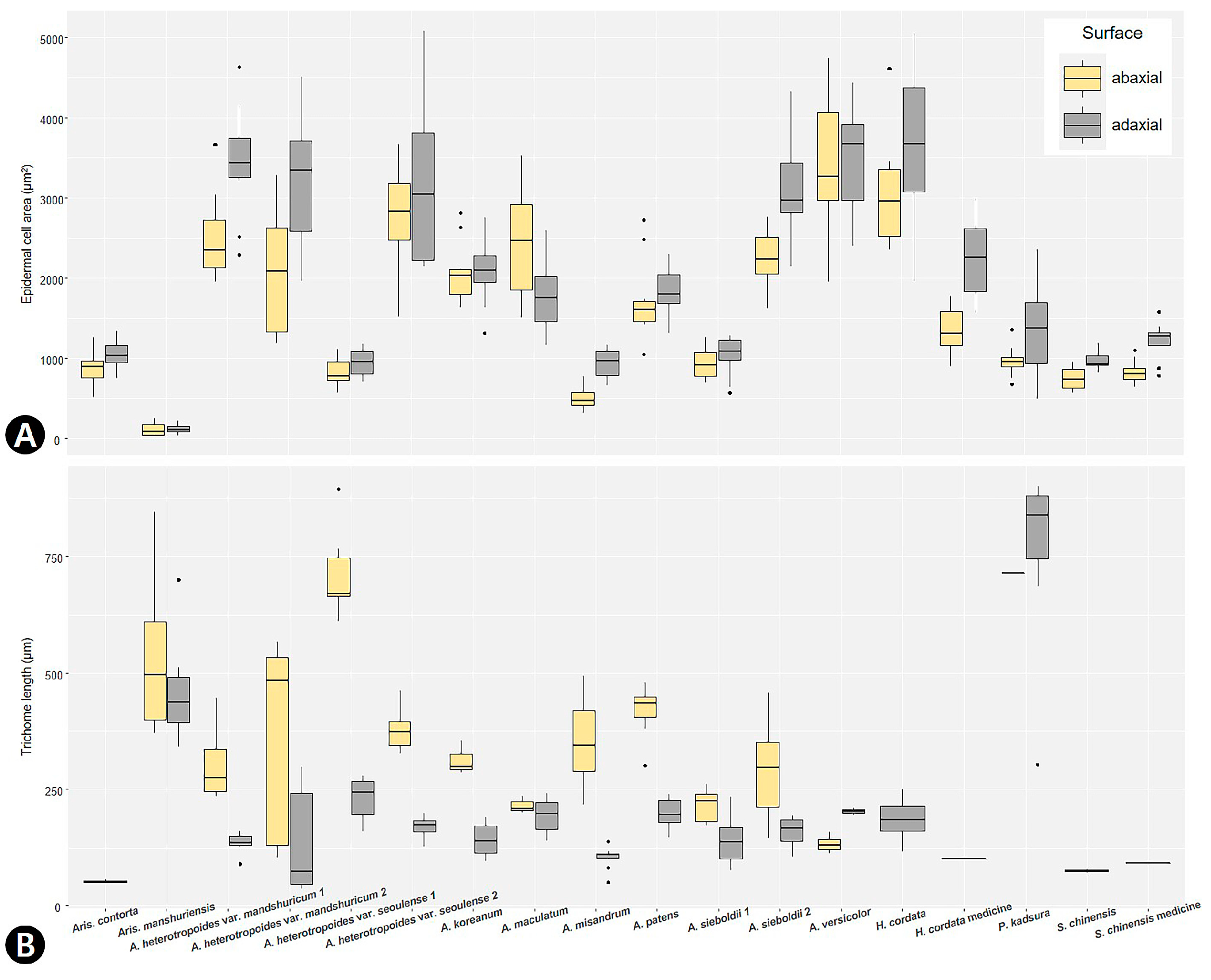 Plants 09 00566 g005 Plants 09 00566 g005