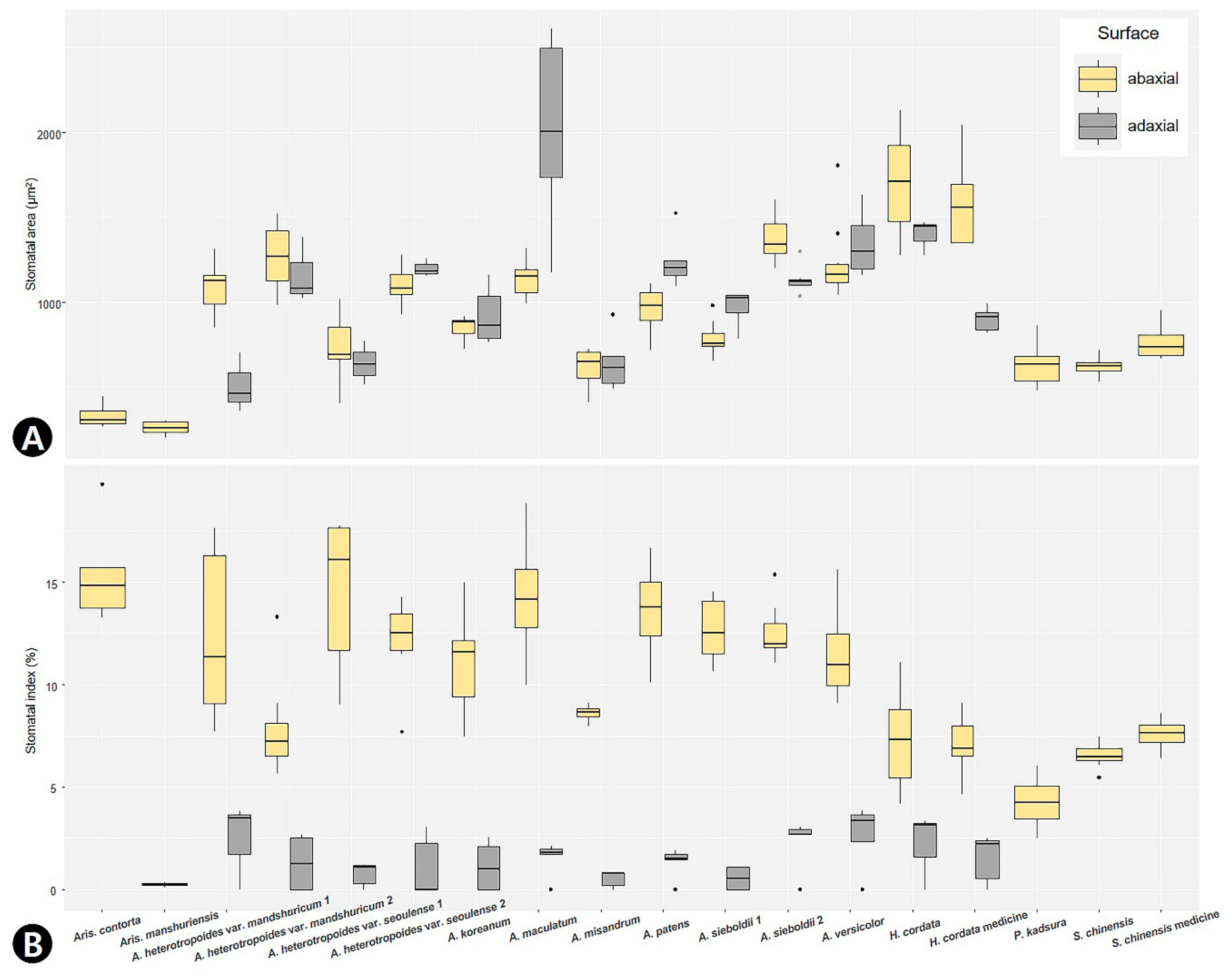 Plants 09 00566 g006 Plants 09 00566 g006