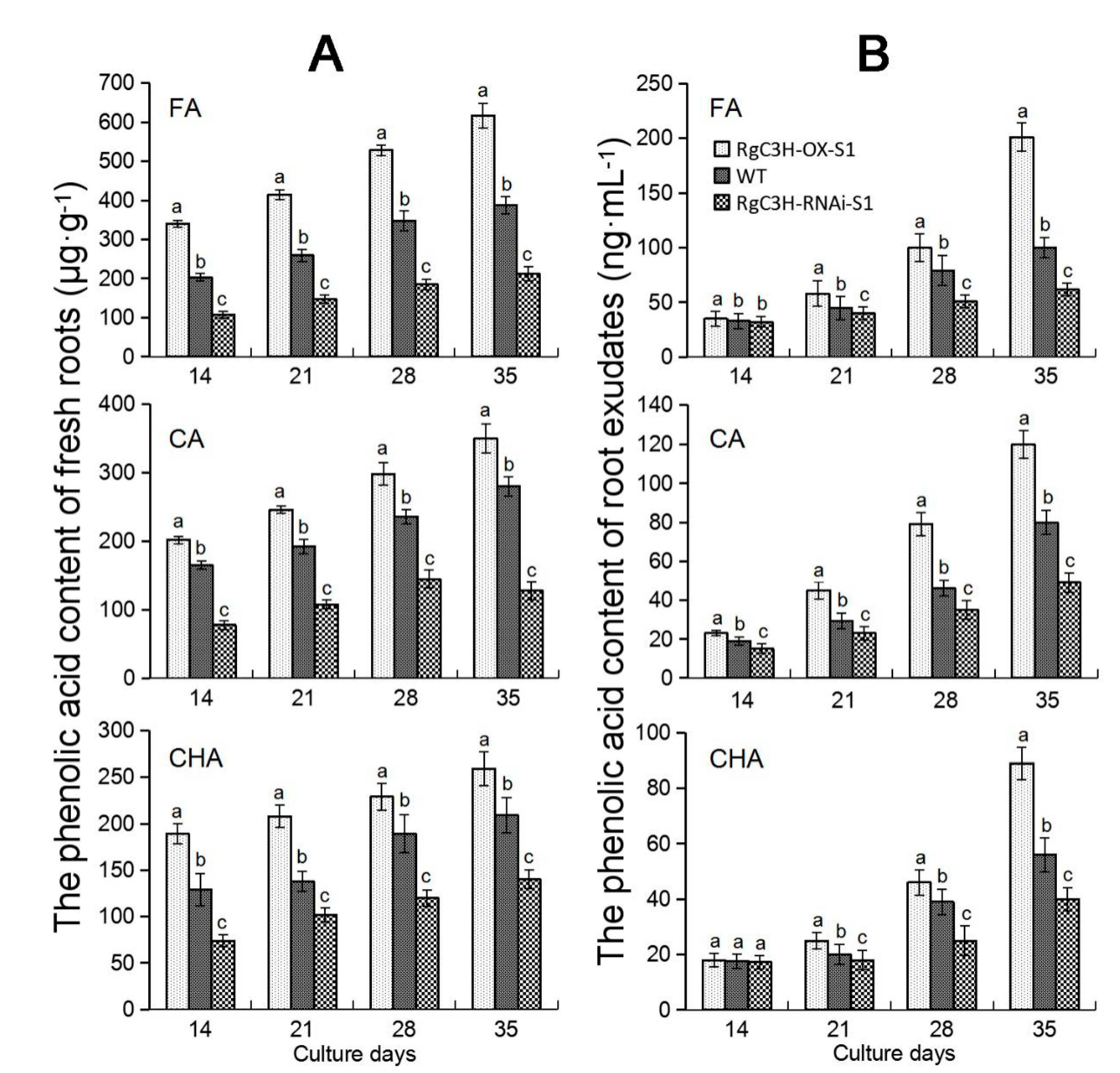 Plants 09 00567 g006
