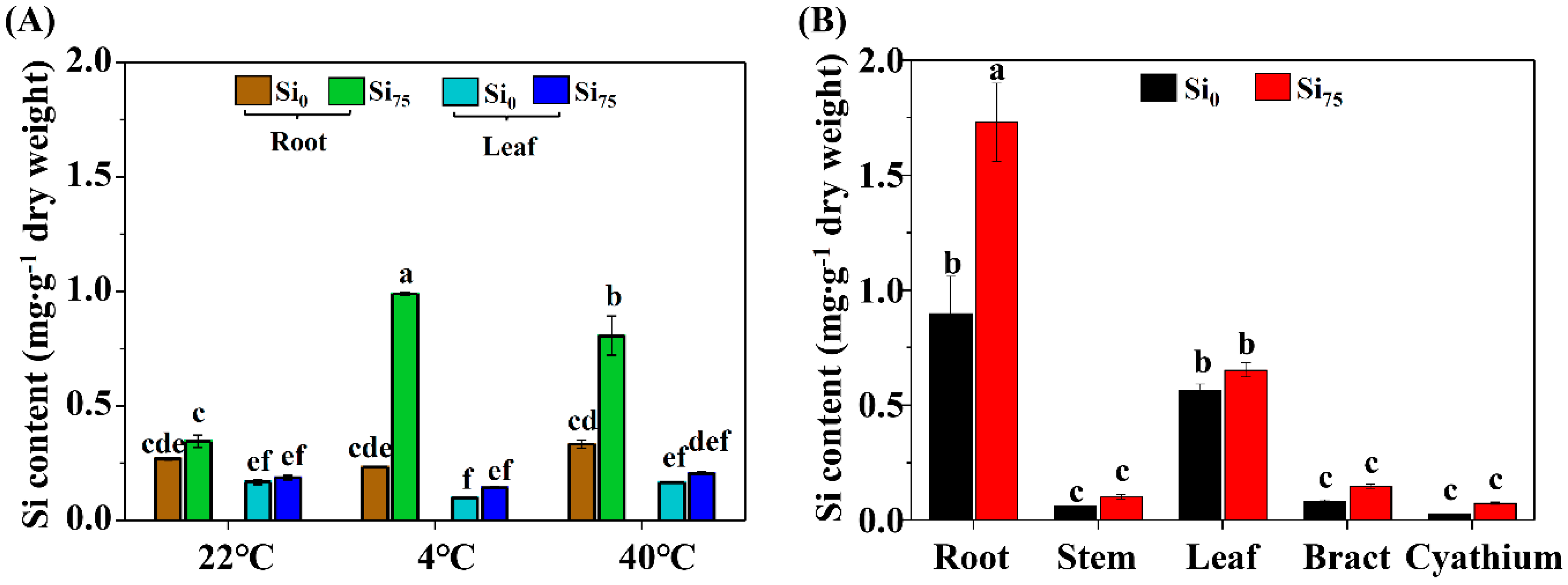 Plants 09 00569 g004