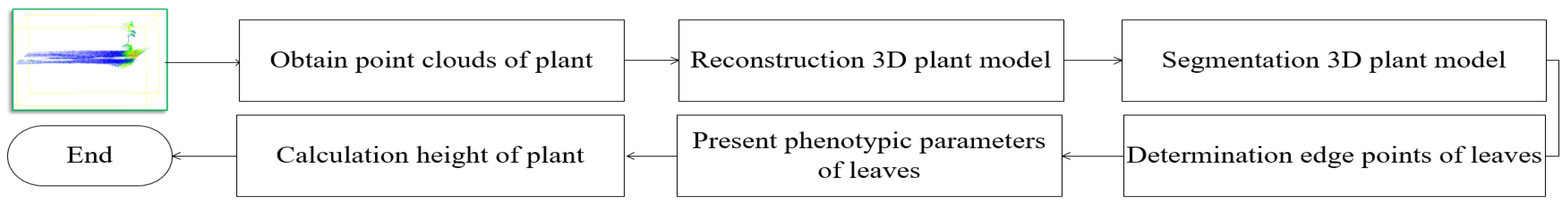 Plants 09 00571 g001 Plants 09 00571 g001