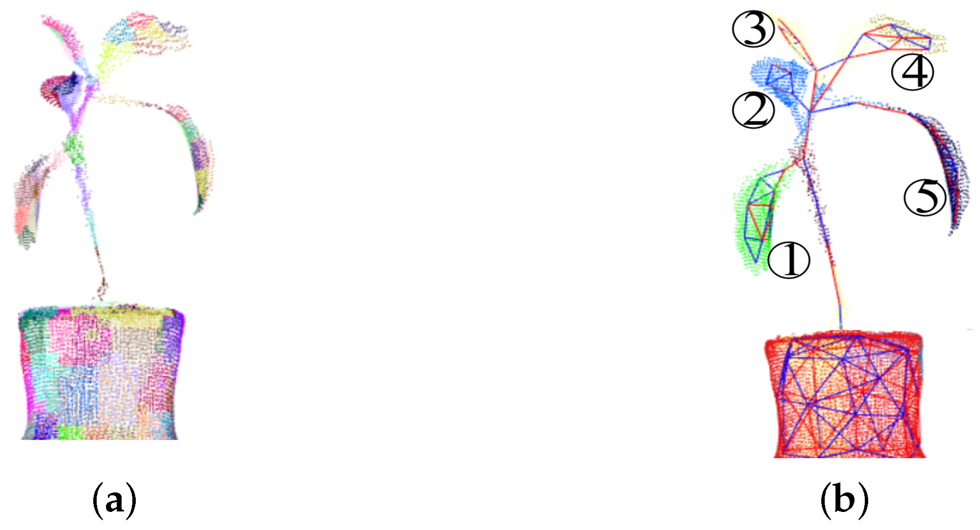 Plants 09 00571 g007 Plants 09 00571 g007