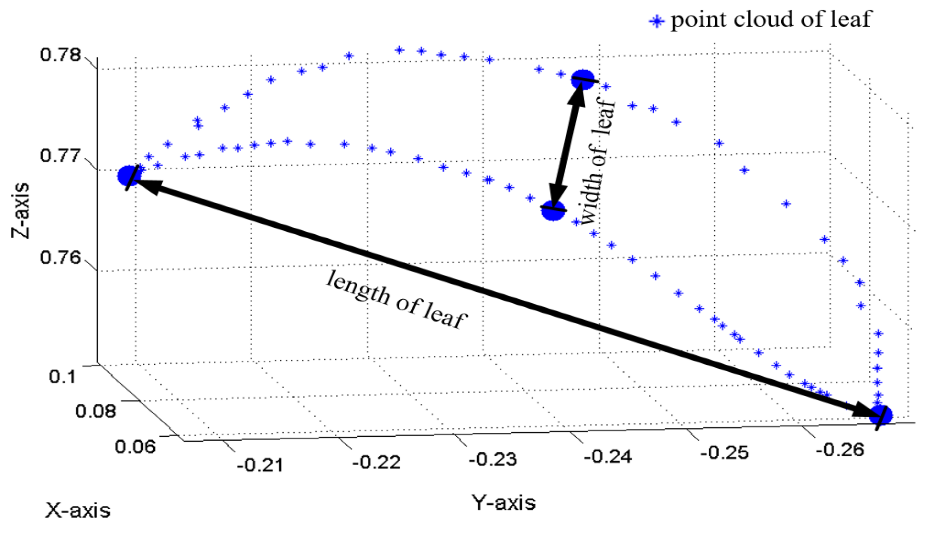 Plants 09 00571 g010 Plants 09 00571 g010