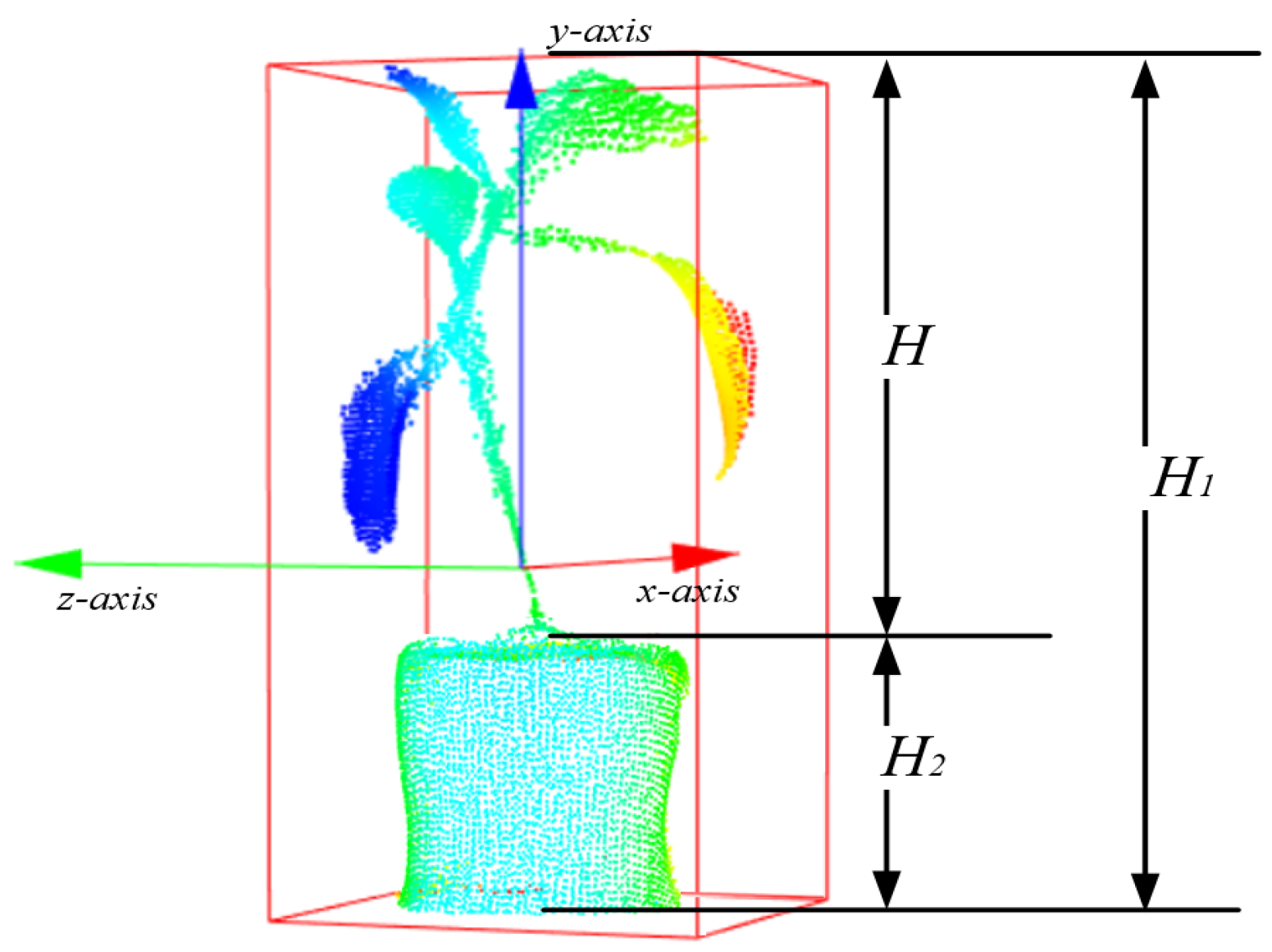 Plants 09 00571 g012 Plants 09 00571 g012
