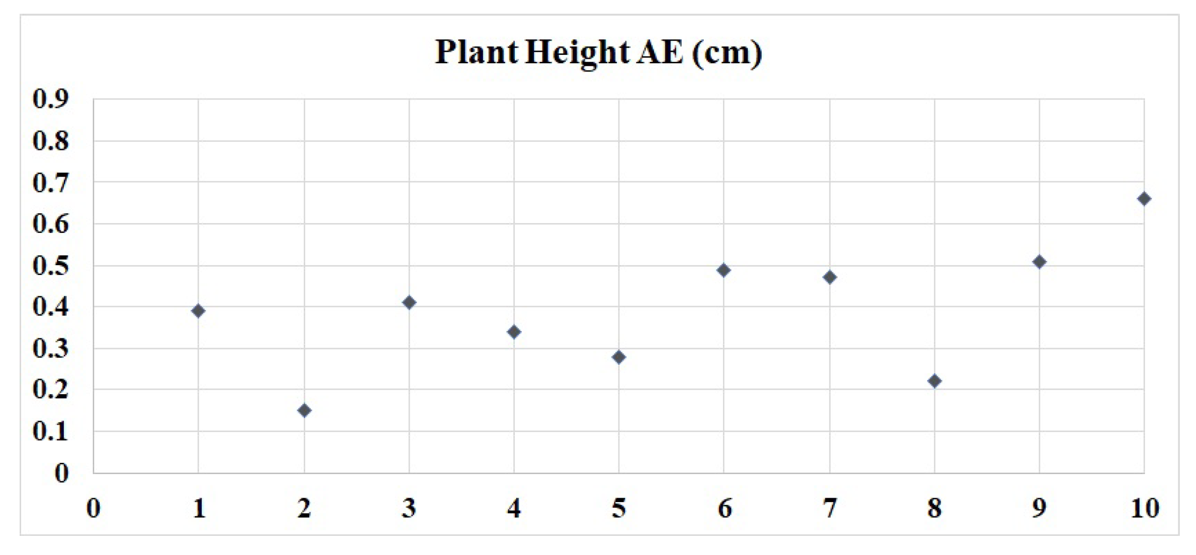 Plants 09 00571 g013 Plants 09 00571 g013