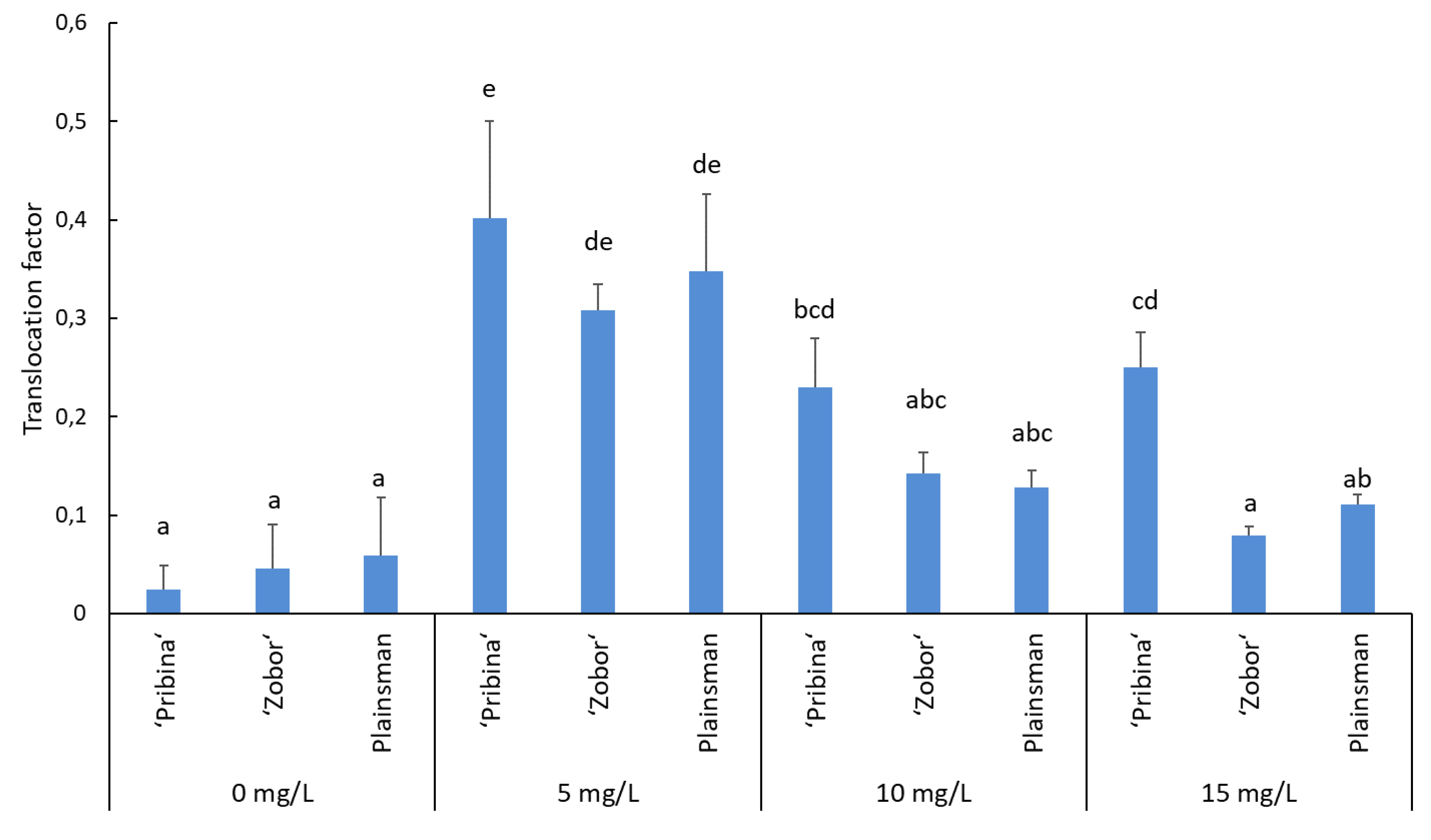 Plants 09 00572 g002