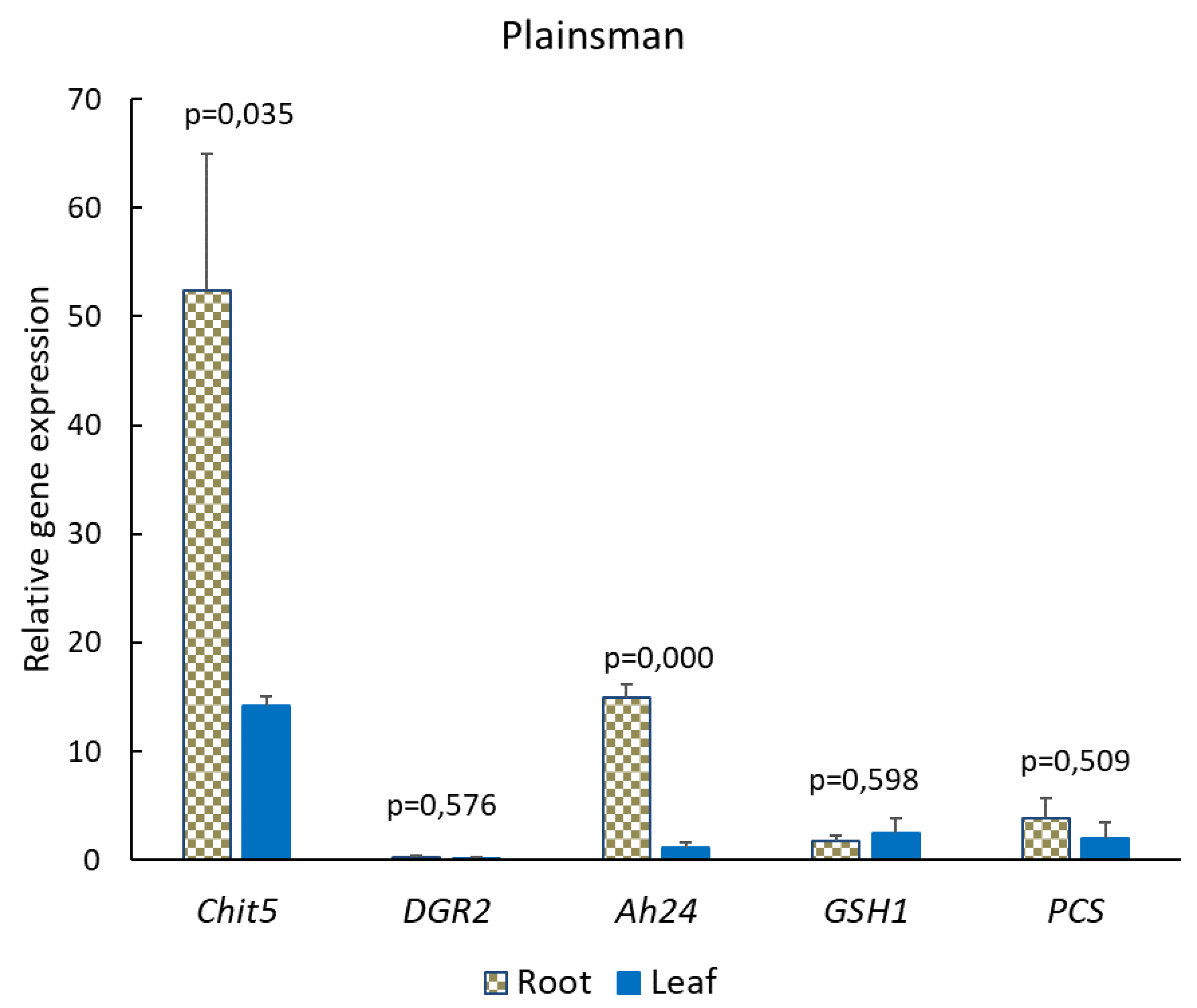 Plants 09 00572 g003b