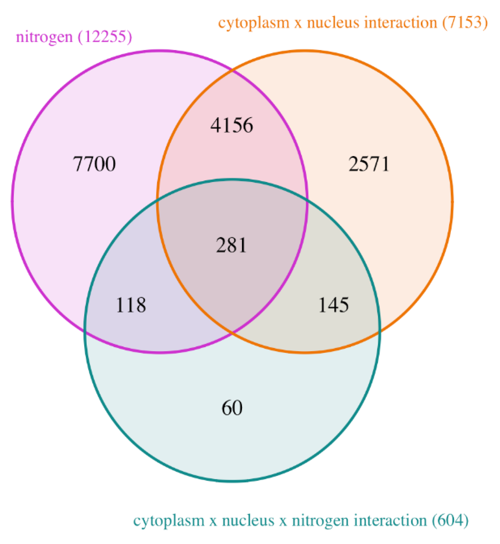 Plants 09 00573 g002