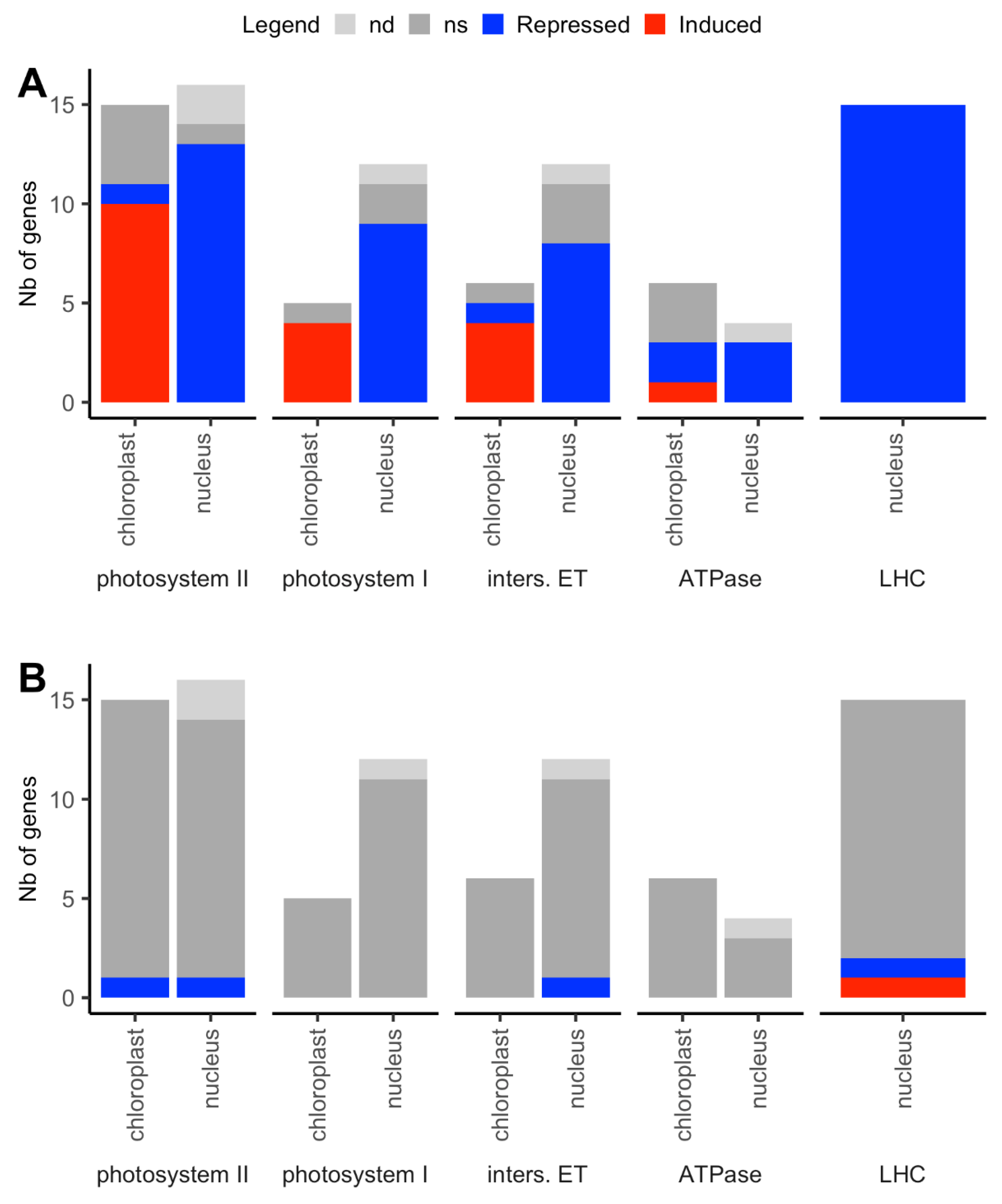 Plants 09 00573 g007