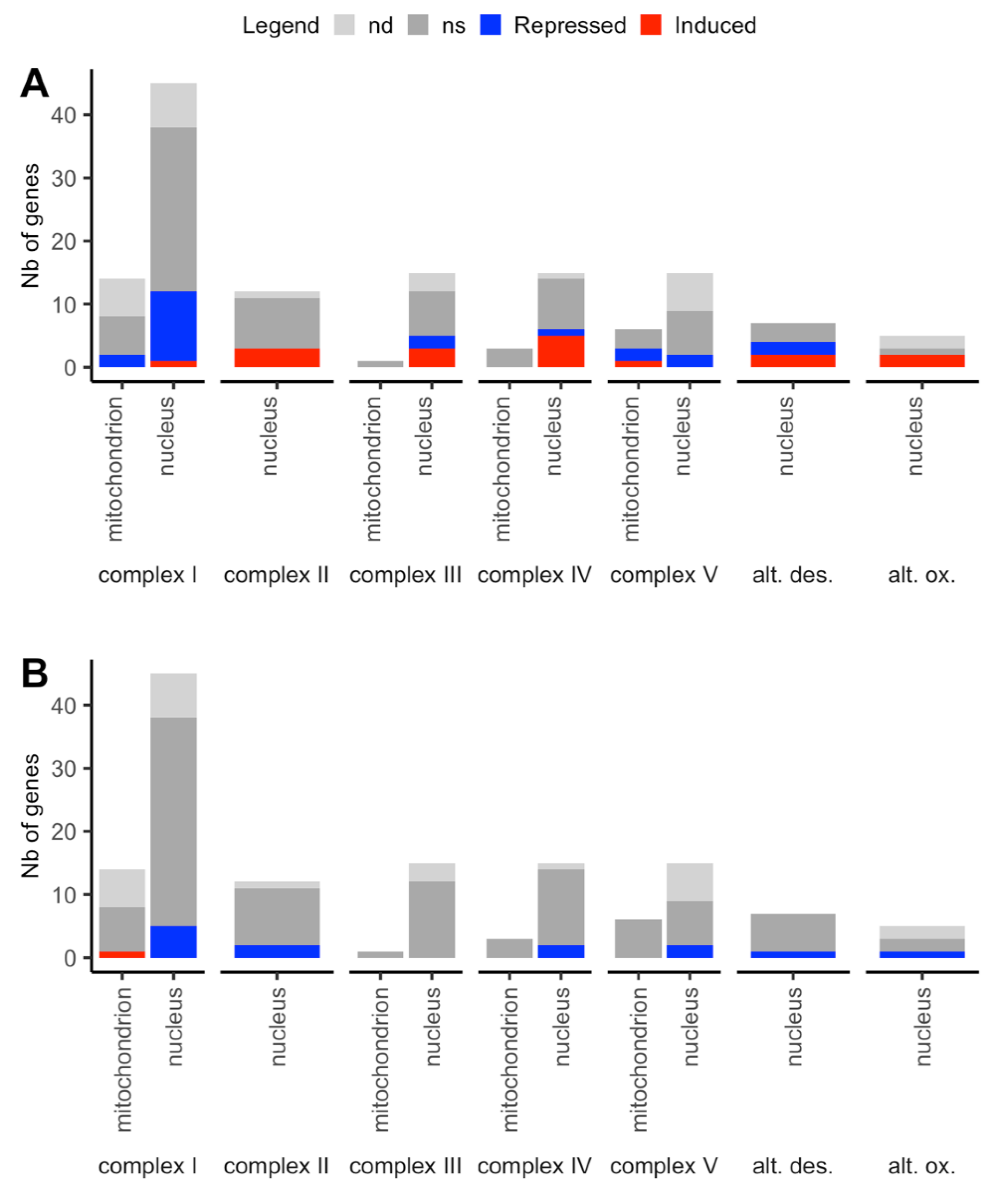 Plants 09 00573 g008