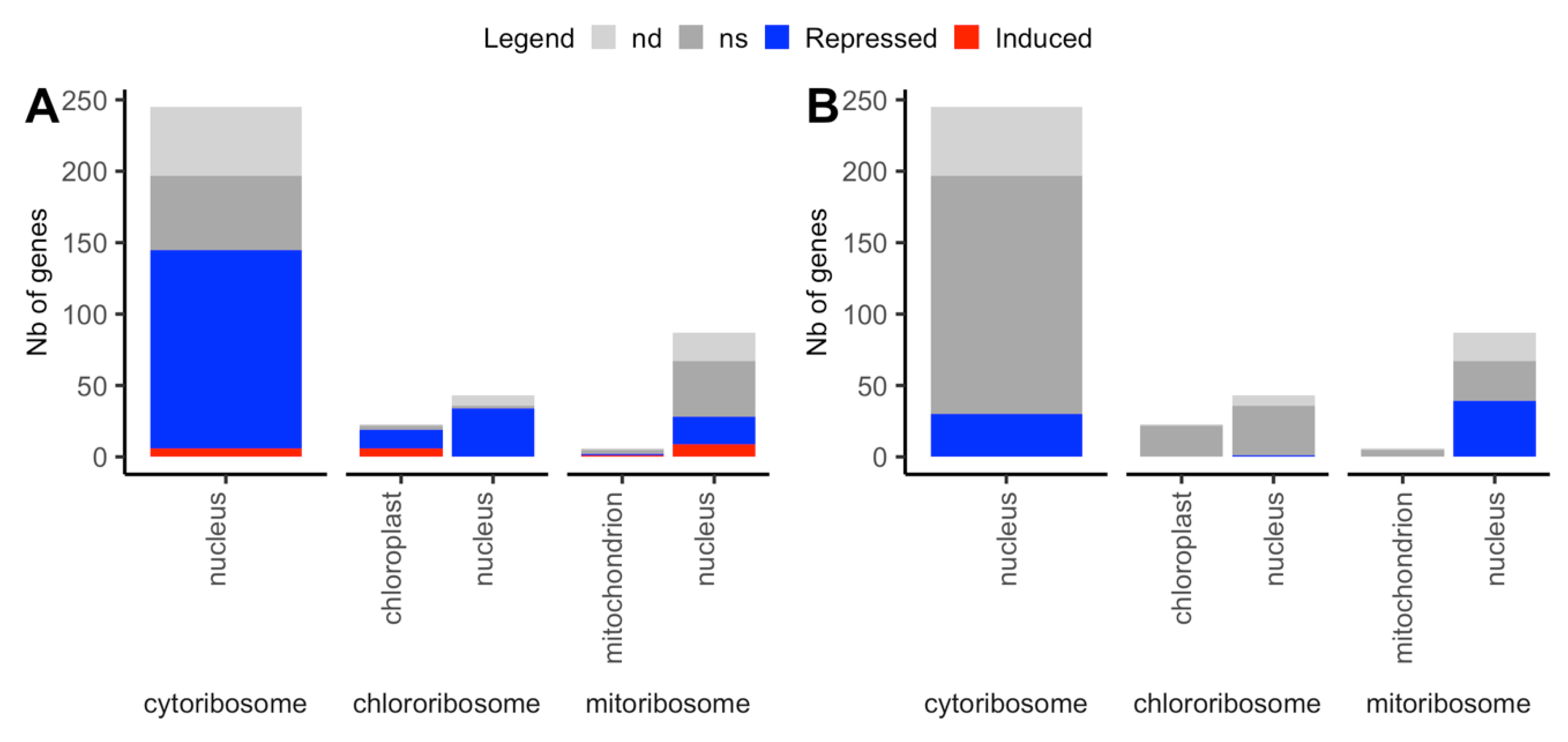 Plants 09 00573 g010