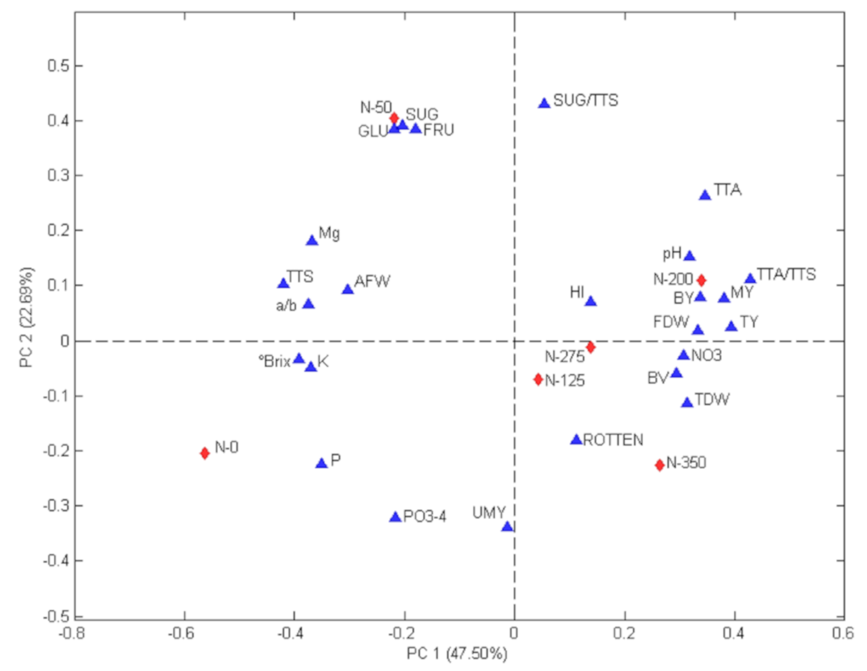 Plants 09 00575 g001