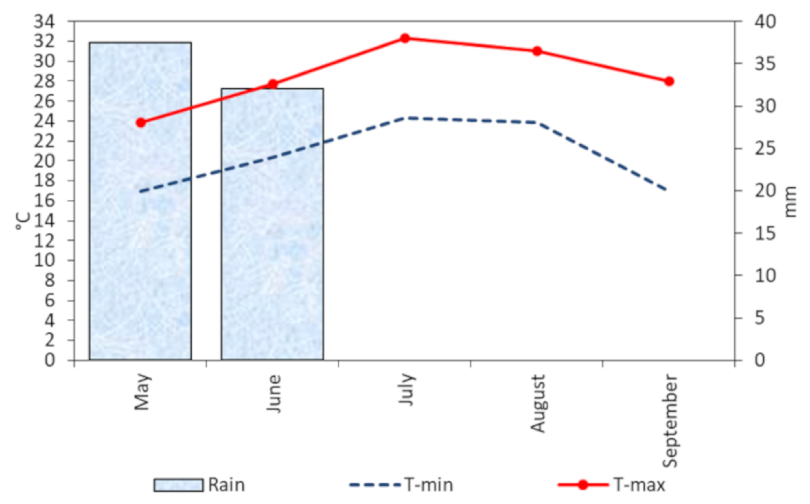 Plants 09 00575 g002
