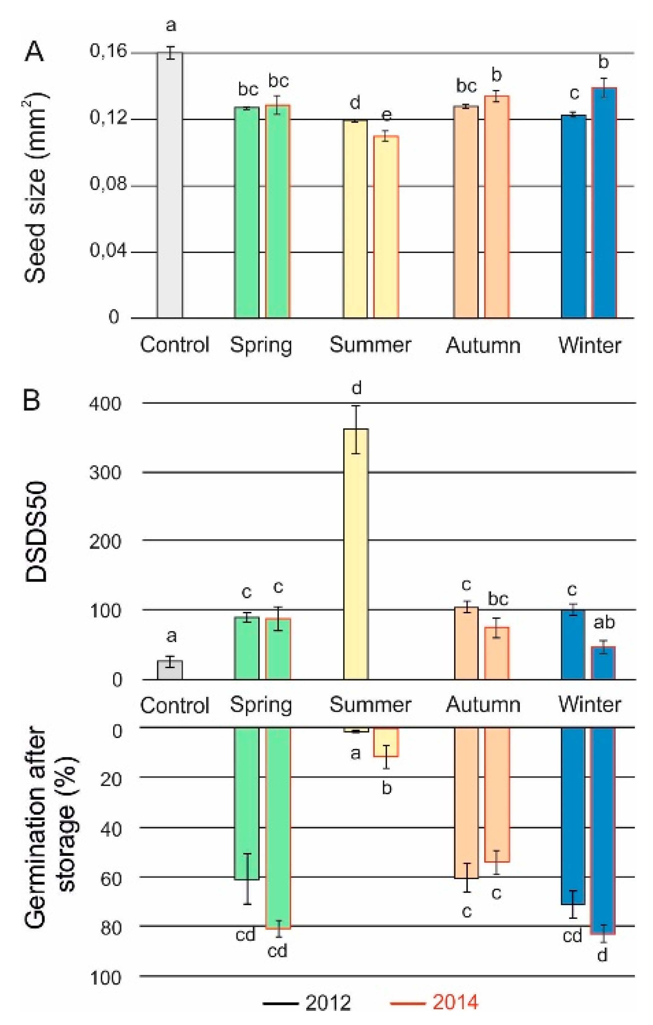 Plants 09 00576 g002