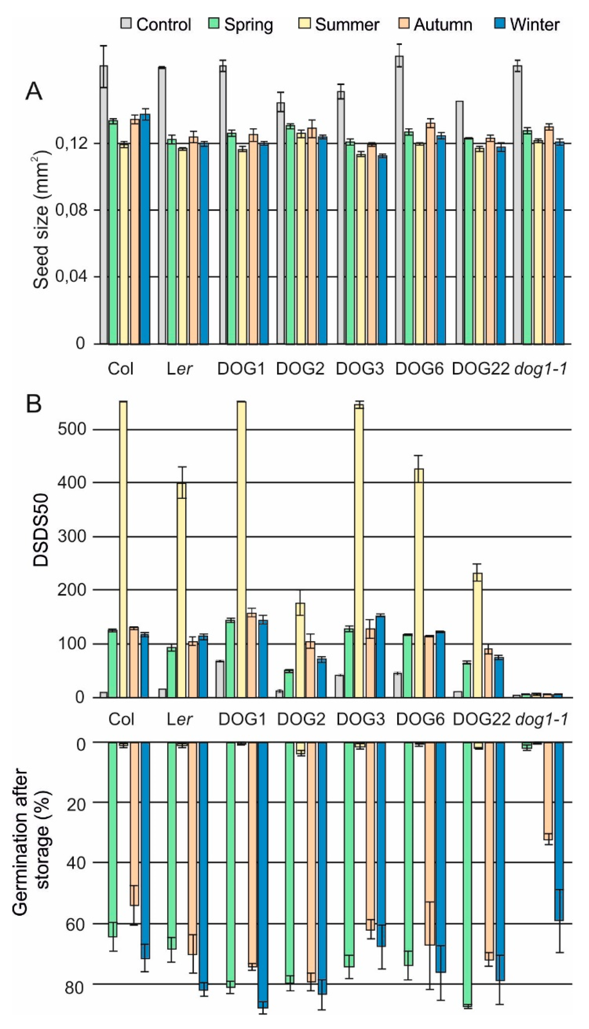 Plants 09 00576 g003