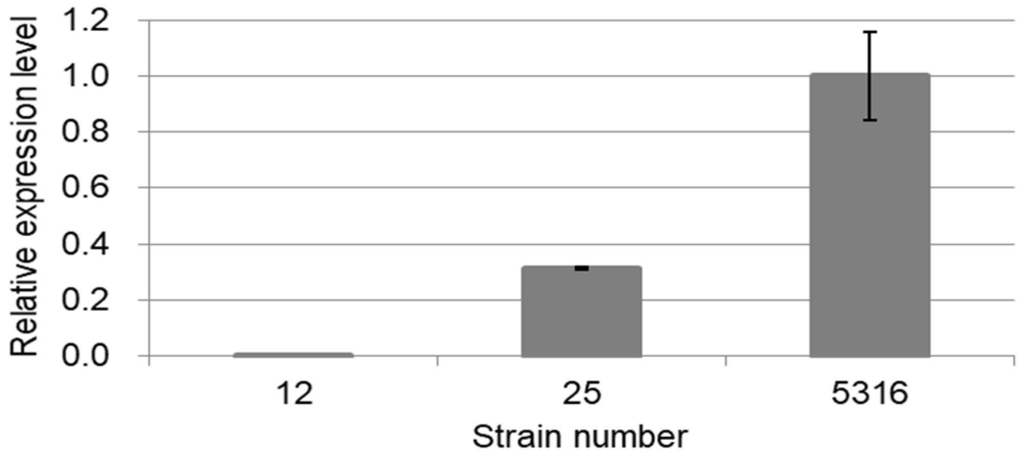 Plants 09 00577 g004 Plants 09 00577 g004