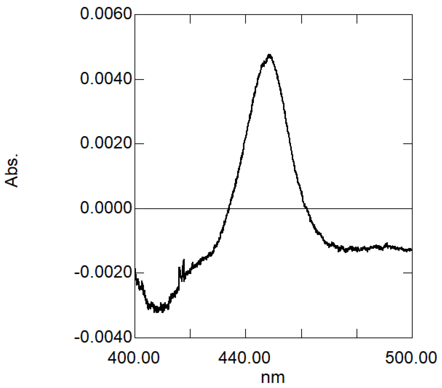 Plants 09 00577 g005 Plants 09 00577 g005
