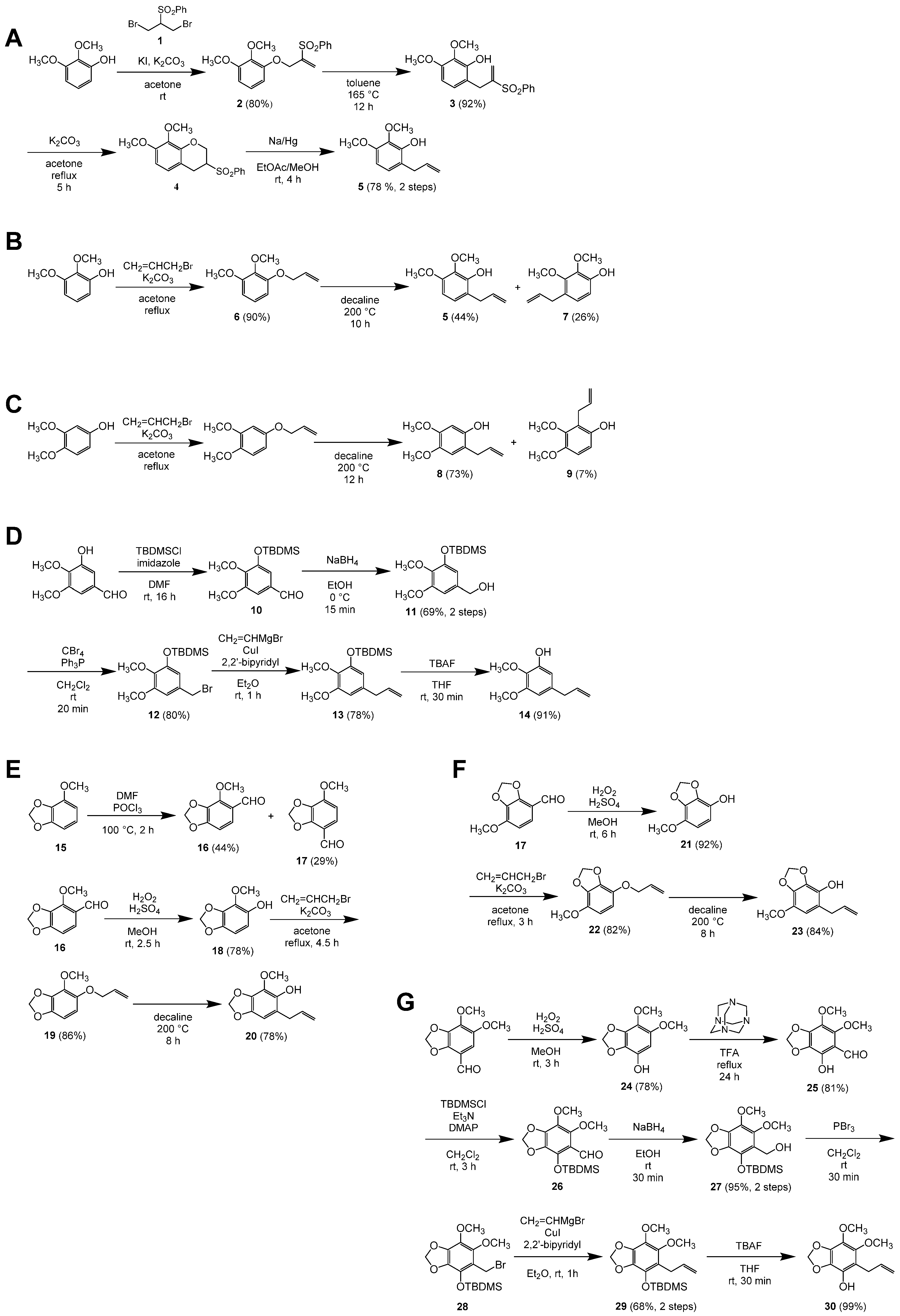 Plants 09 00577 g008 Plants 09 00577 g008